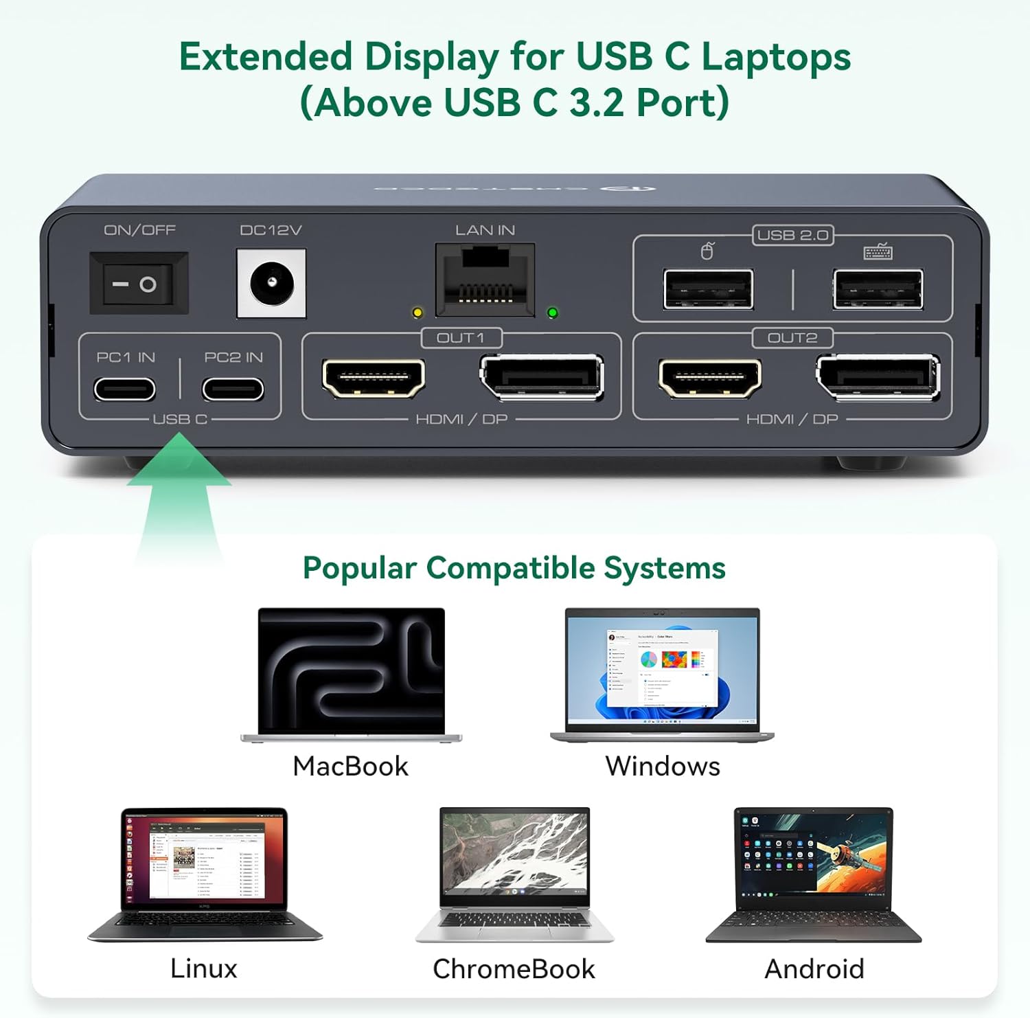 Thunderbolt 4 kvm Switch Docking Station for 2 Monitors 2 laptops or Macbooks Extended Dual 4K@60Hz Display with Displaylink USB C 3.2 kvm switches 2 Projector with HDMI and Displayport Out