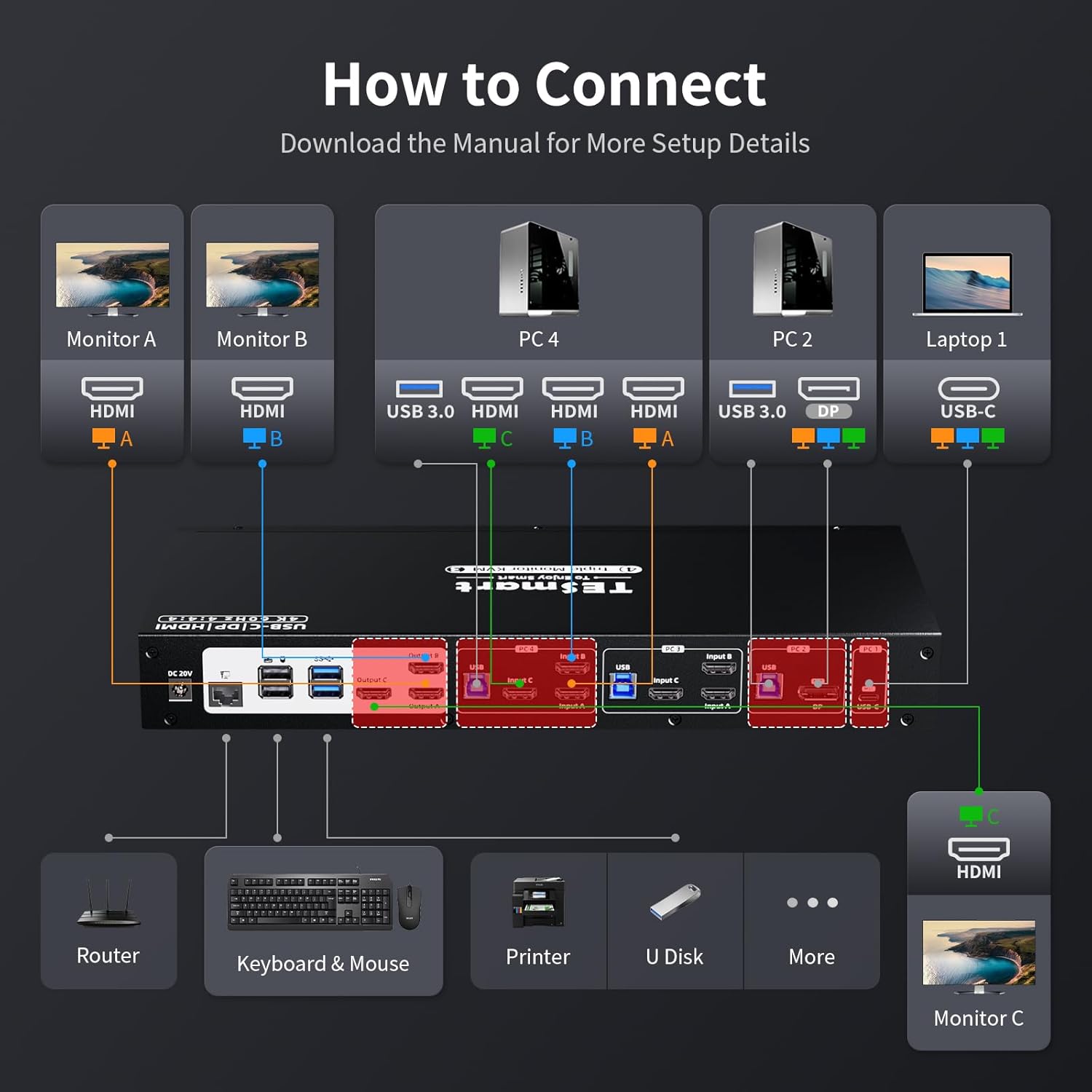 Connection diagram for TESmart KVM Switch showing inputs and outputs