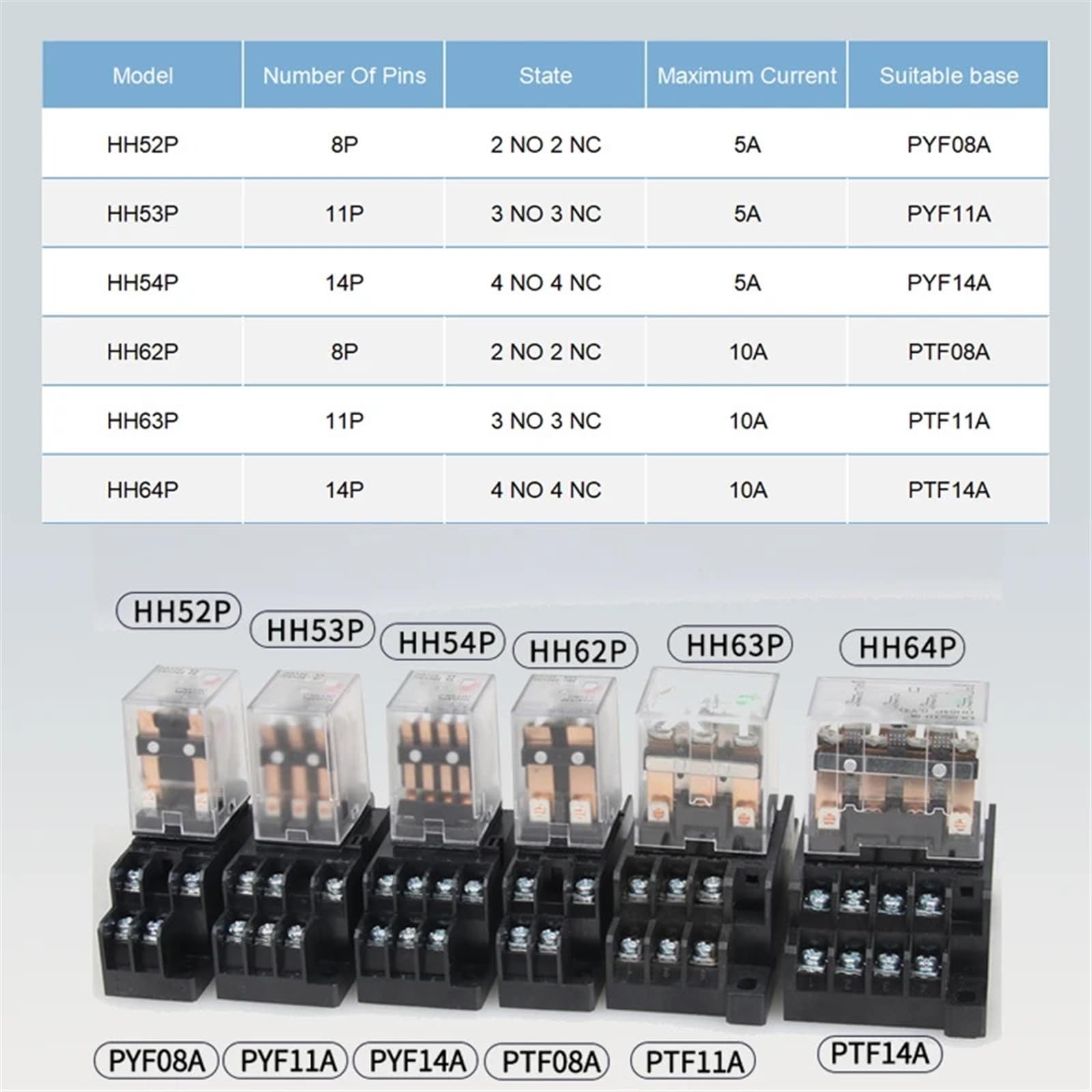 10 sztuk do sprzedaży hurtowej, miniaturowy przekaźnik sterujący, mały przekaźnik pośredni, AC 12 V DC, C24, AC220, HH52P, HH53P, HH54P, HH62P, HH63P, HH64P (12V, HH62P DCx10)