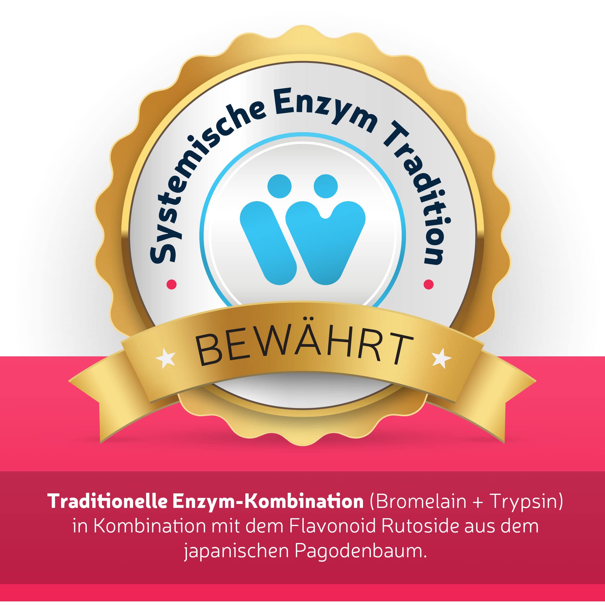 Enzym Komplex Classic - Mit Bromelain Ananas Enzym hochdosiert + Trypsin + Rutosid - Monatspackung mit 60 Enzyme Kapseln - Traditionelle systemische Enzym-Kombination