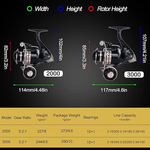 Vista 4 de Sougayilang Caña de pescar con carrete giratorio Combos de carrete de caña de pescar portátil