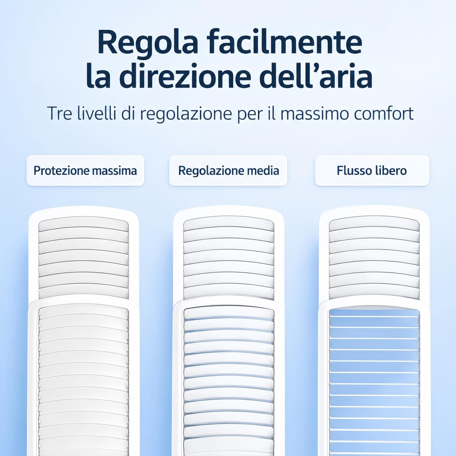 Deflettore Condizionatore, Deviatore Aria Condizionatore Regolabile Retrattile 60-95CM, Deflettore Condizionatore Universale Anti Soffiaggio Diretto ABS Bianco per Casa Ufficio Camera BANJEKT