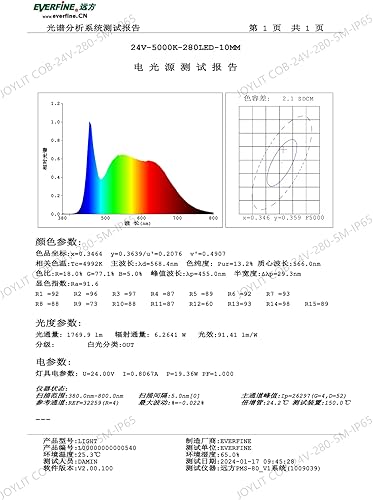Miniatura 9 de JOYLIT Tira de luz LED COB difusa, 24 V, 5000 K, luz blanca diurna, 16.4 pies, 540 lmft, súper brillante, UL de primera calidad, recubierto de gel