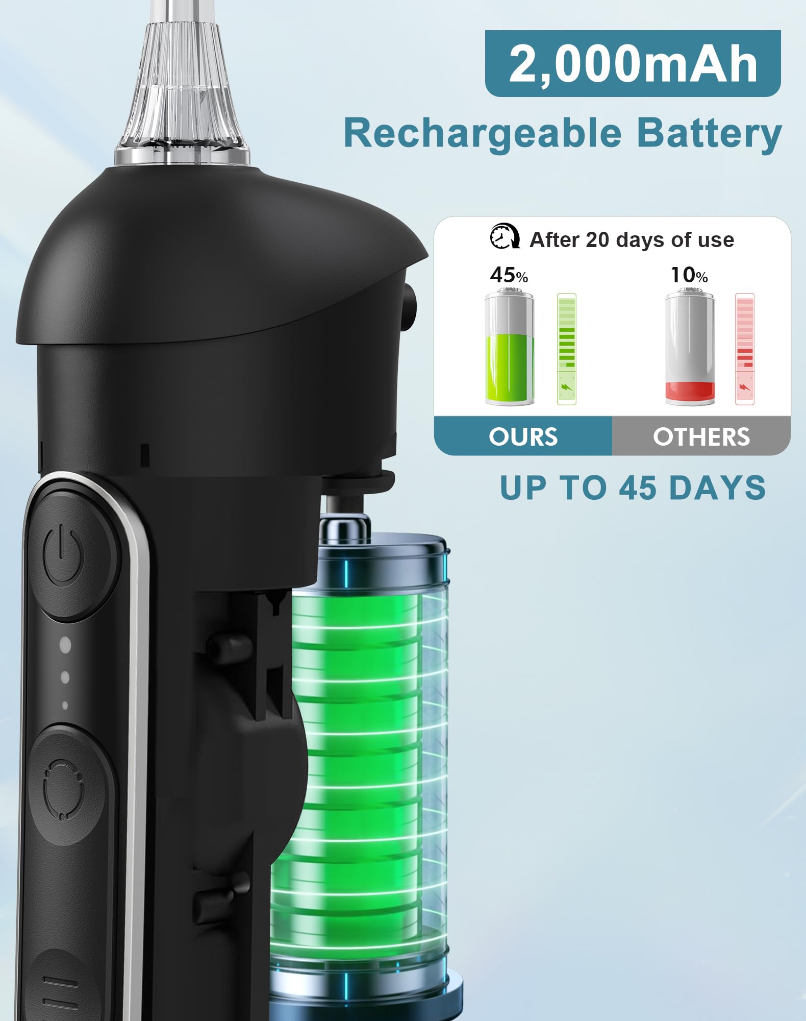 Jet Dentaire Hydropulseur Portable, Hydropulseurs et Irrigateurs 5 Modes 20 Niveaux & 3 Intensités, Réservoir 300ml à Fond Détachable, Irrigateur Sans Fil IPX7, Sans BPA, Silencieux