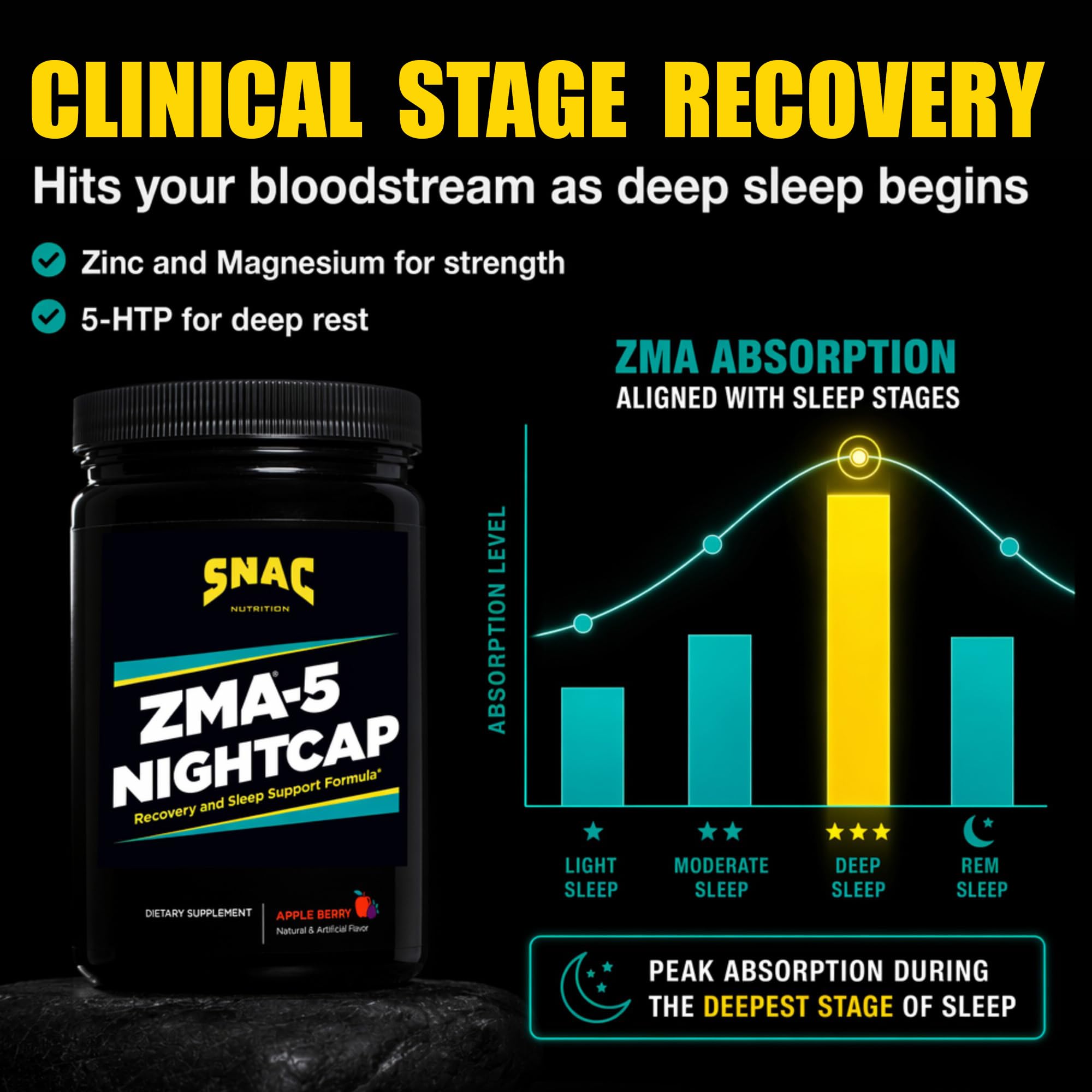 ZMA-5 Nightcap Rapid Recovery - Pre Workout Supplement for Deep Sleep, 450g — Amazon image 4