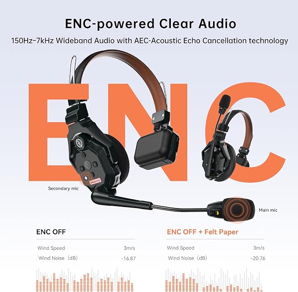 Hollyland Solidcom C1 Pro Casque Communication sans Fil Système Intercom ENC Annulation Ambiante Buit Full-Duplex 8 Utilisateurs 350m PTT Mute Production Vidéo Église Drone TV&Film 1 Maître+7 Esclave - 3