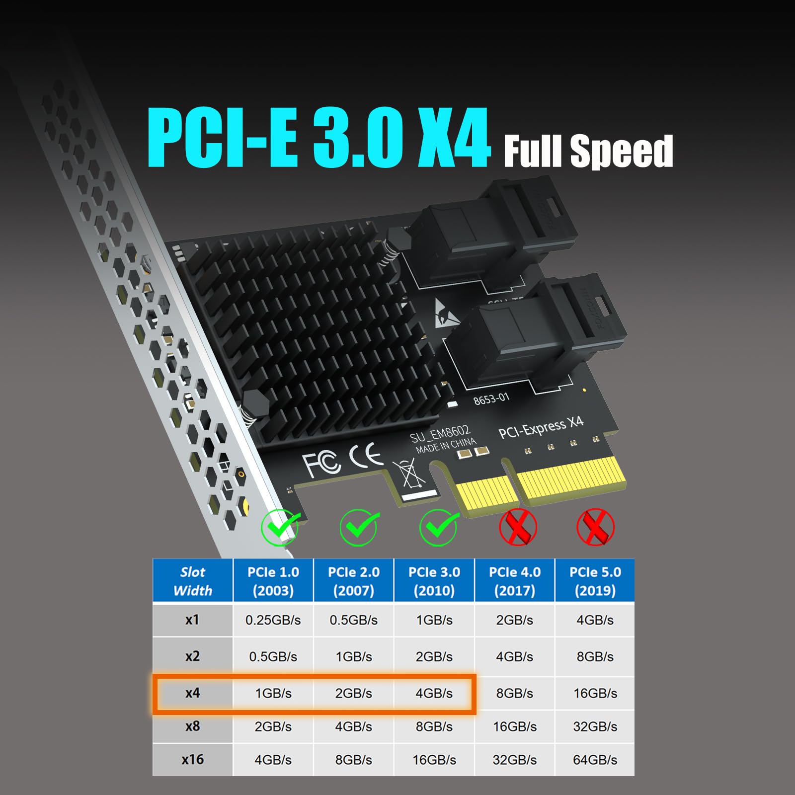 GLOTRENDS SF22 Tarjeta Adaptadora SFF-8643(Mini-SAS HD) de 2 Puertos a PCIE 3.0 X4, con Función PCIe Bifurcación, Soporte Estándar y Bajo Perfil