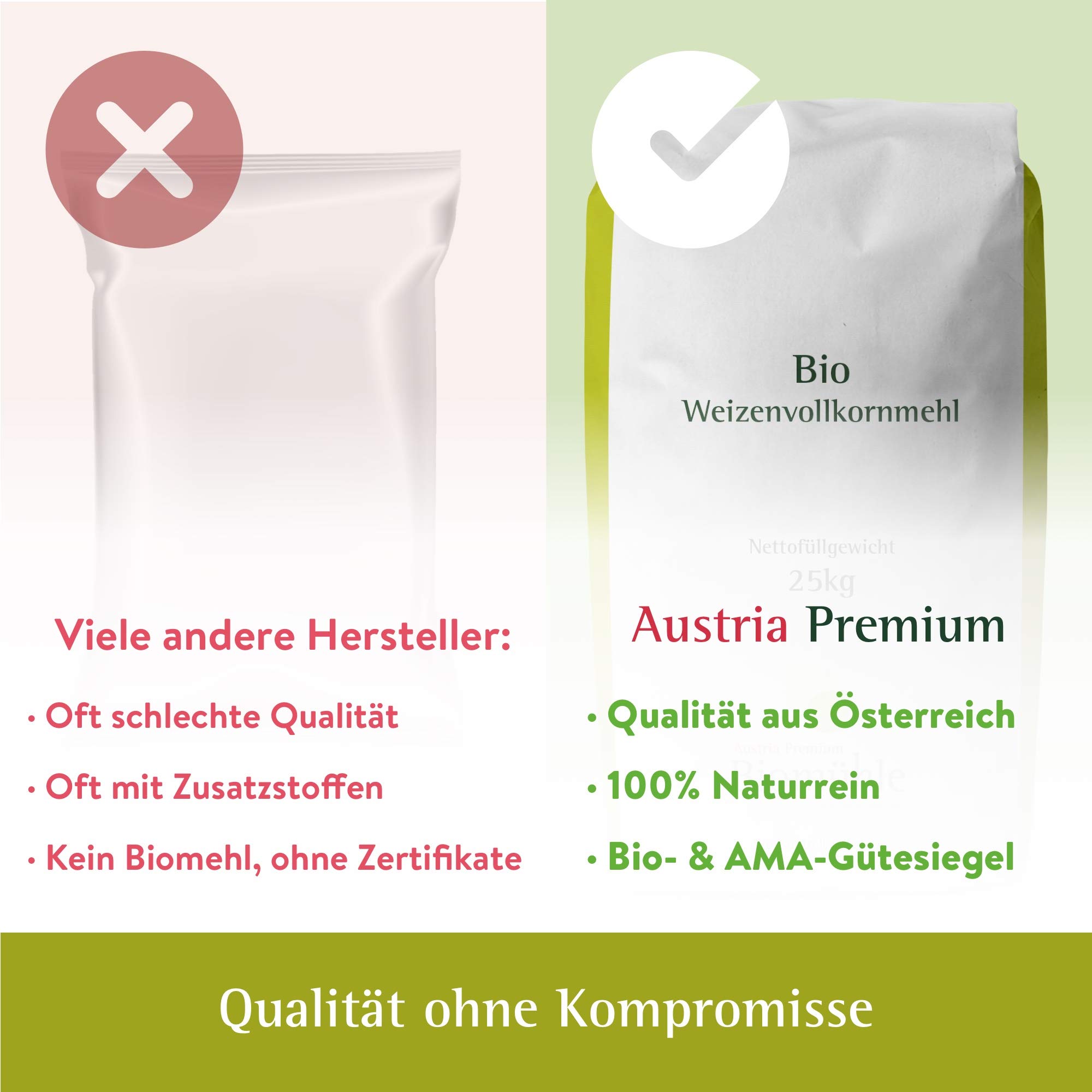 Haberfellner Bio Weizen-Vollkornmehl 25 kg Weizen Getreide Pferde | Gentechnikfrei, Brot, Brötchen, pestizid-kontrolliert