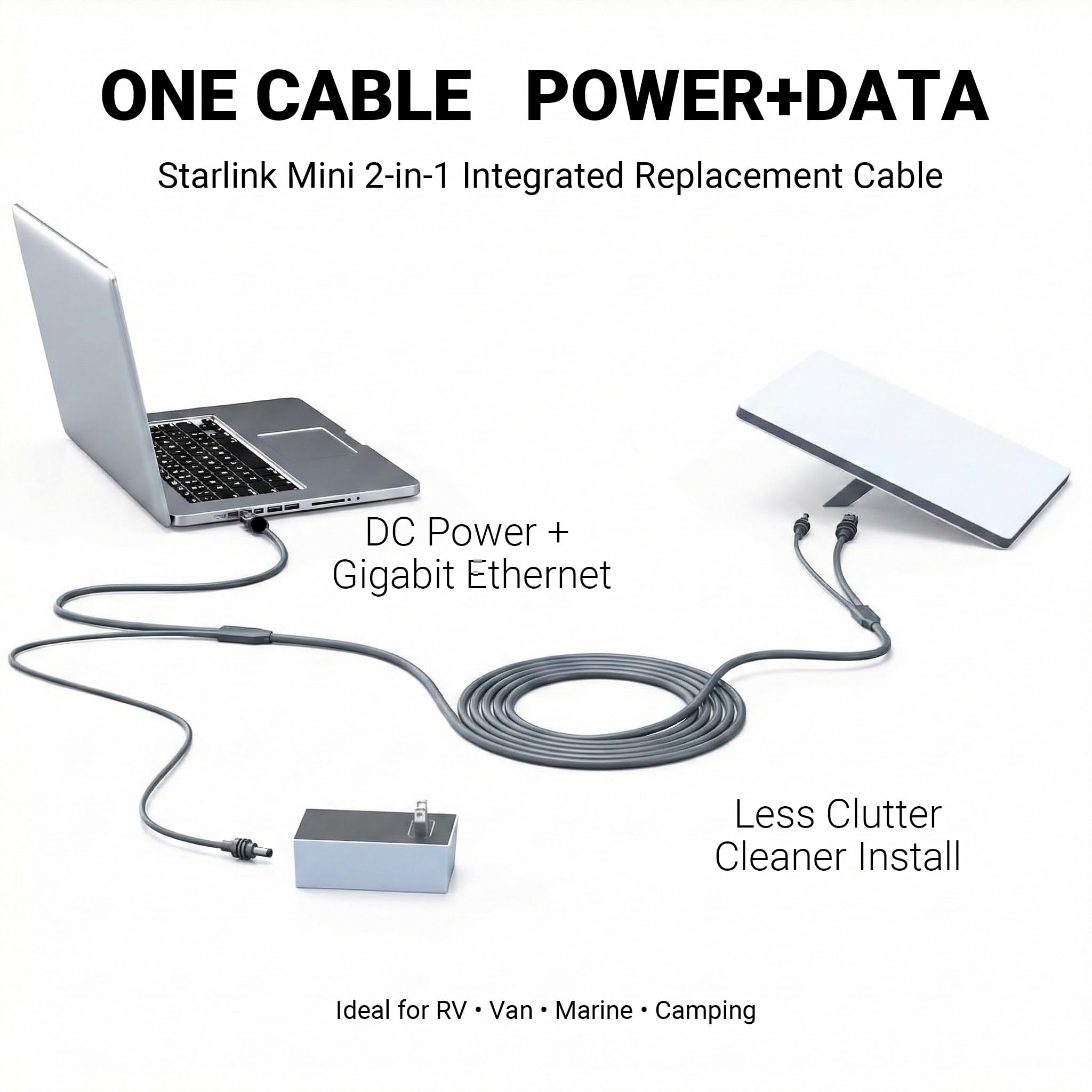 Specjalny kabel przyłączeniowy 2 w 1 do Starlink Mini, zintegrowane połączenie zasilania i sygnału, 20 AWG wysokowydajny przewód zamienny do samochodów kempingowych, morskich i outdoorowych, 15
