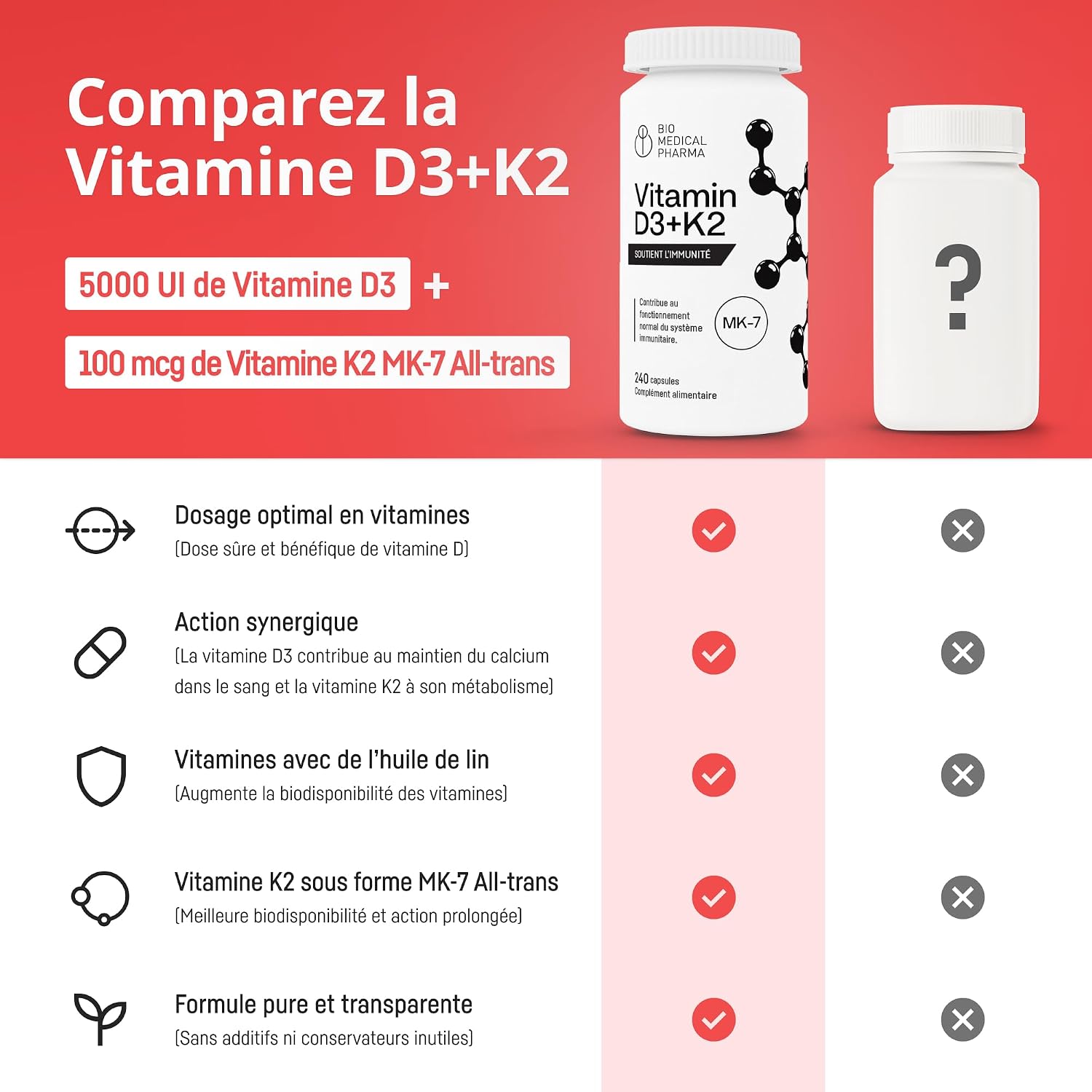 Capsules et flacon du complément vitamine D3 5000 UI + K2 MK-7