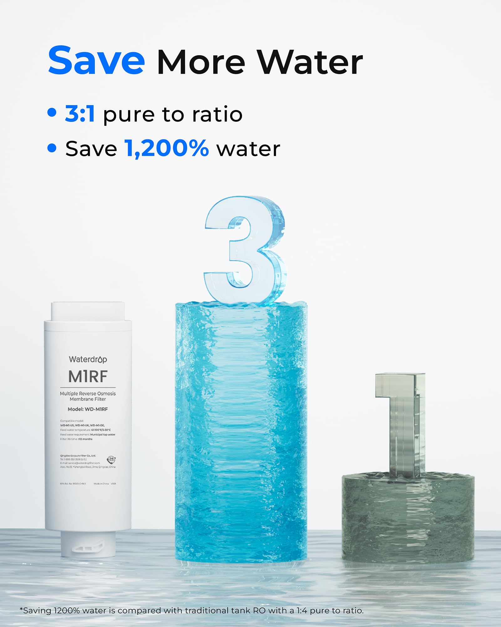 Waterdrop WD-M1RF Filtro, Ricambio per Sistema di Osmosi Inversa da Banco WD-M1, Durata di 12 Mesi