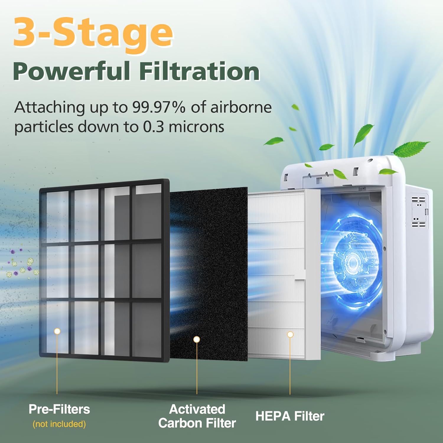 AP-1512HH Filter Set Replacement for Coway Airmega AP-1512HH and 200M Air Purifiers, 1 HEPA Filter and 2 Carbon Pre-Filters, Compared to Part # 3304899 - Image 3
