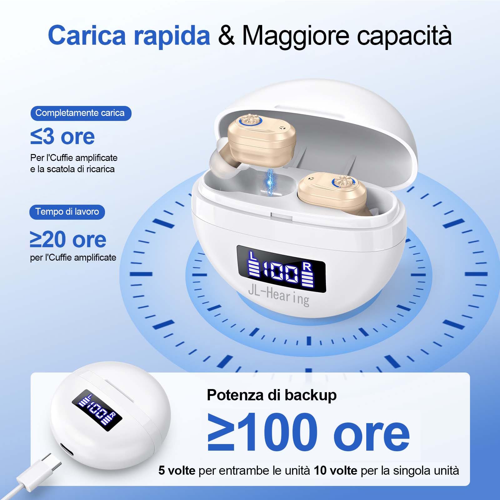 Cuffie Amplificate che Possono Rendere il Suono Più Forte，Uso Binaurale，Indicatore LED del Livello Della Batteria