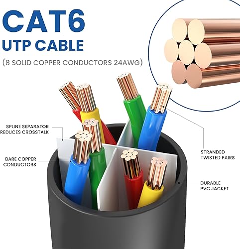 Miniatura 3 de Ultra Clarity Cables Cable Ethernet Cat6 (3 pies) LAN, UTP Cat 6 RJ45, red, parche, cable de Internet, paquete de 20 (3 pies)