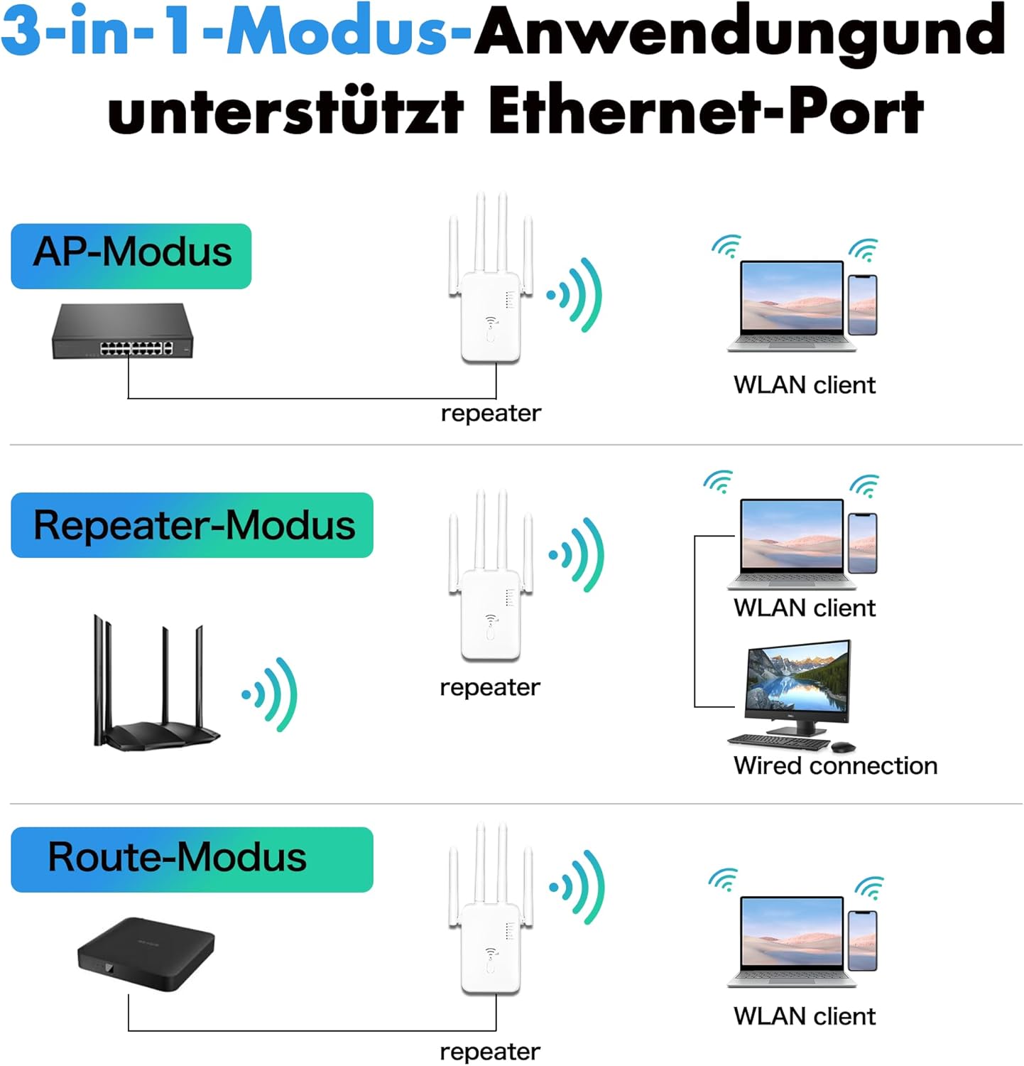 Compatibilitate Repetor WiFi cu diferite dispozitive