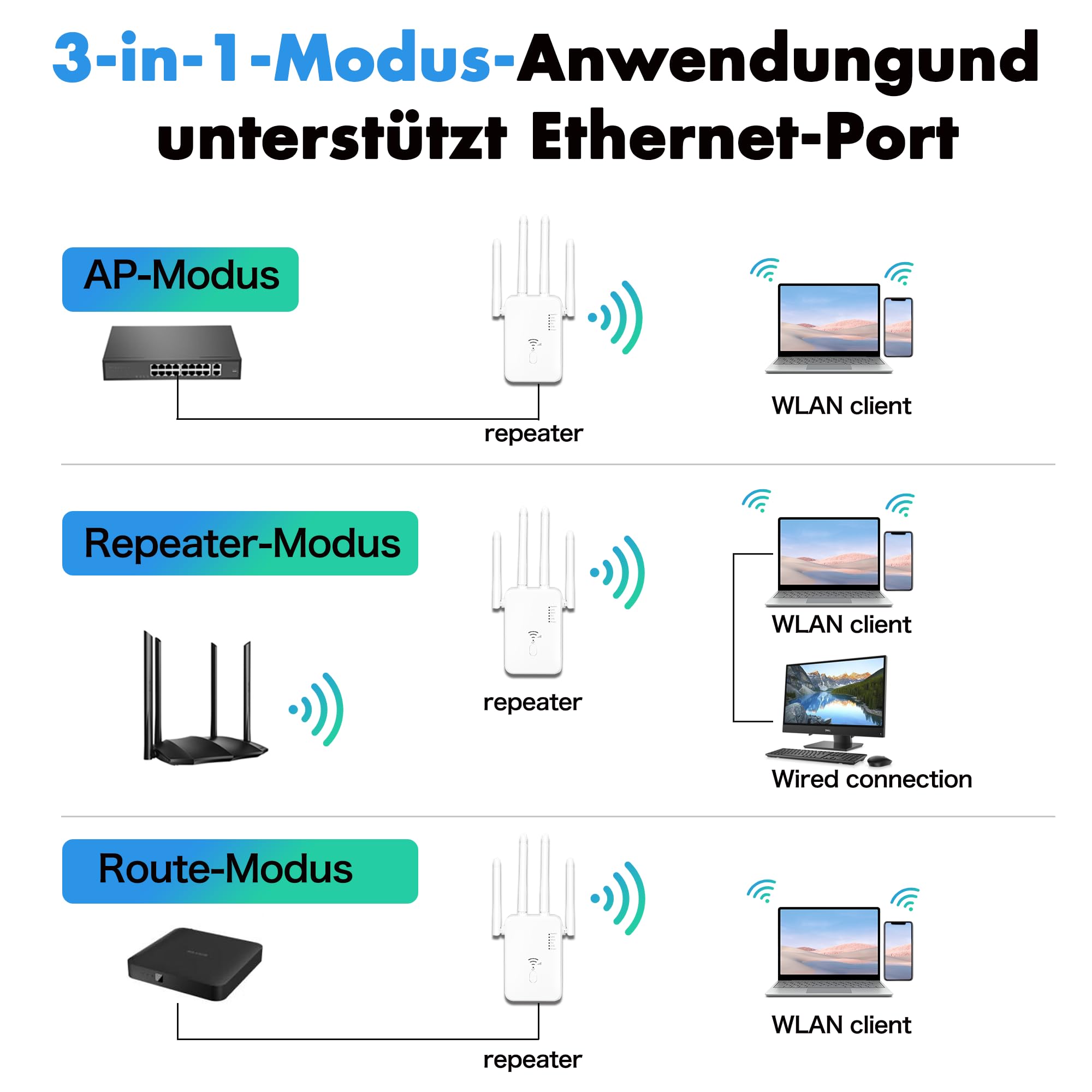 Répéteur/amplificateur Wi-Fi 1200 Mbit/s DualBand pour tous les