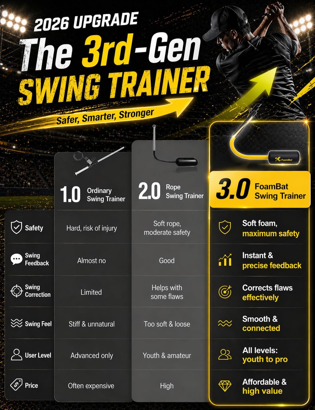 Baseball & Softball Rope Swing Trainer, Innovative High-Density Foam Connection Batting Training Bat for Better Feedback, Hitting Practice Aid Equipment for Youth Beginners, Indoor/Outdoor