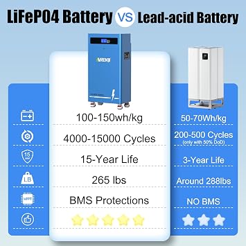 15kwh Lifepo4 48V 300Ah Lithium Battery, Build in 16S 200A BMS Deep Cycle with CAN and RS485 Communication Interface, Ideal for Home Energy Storage, RV, Solar, Off-Grid 51.2V 300Ah