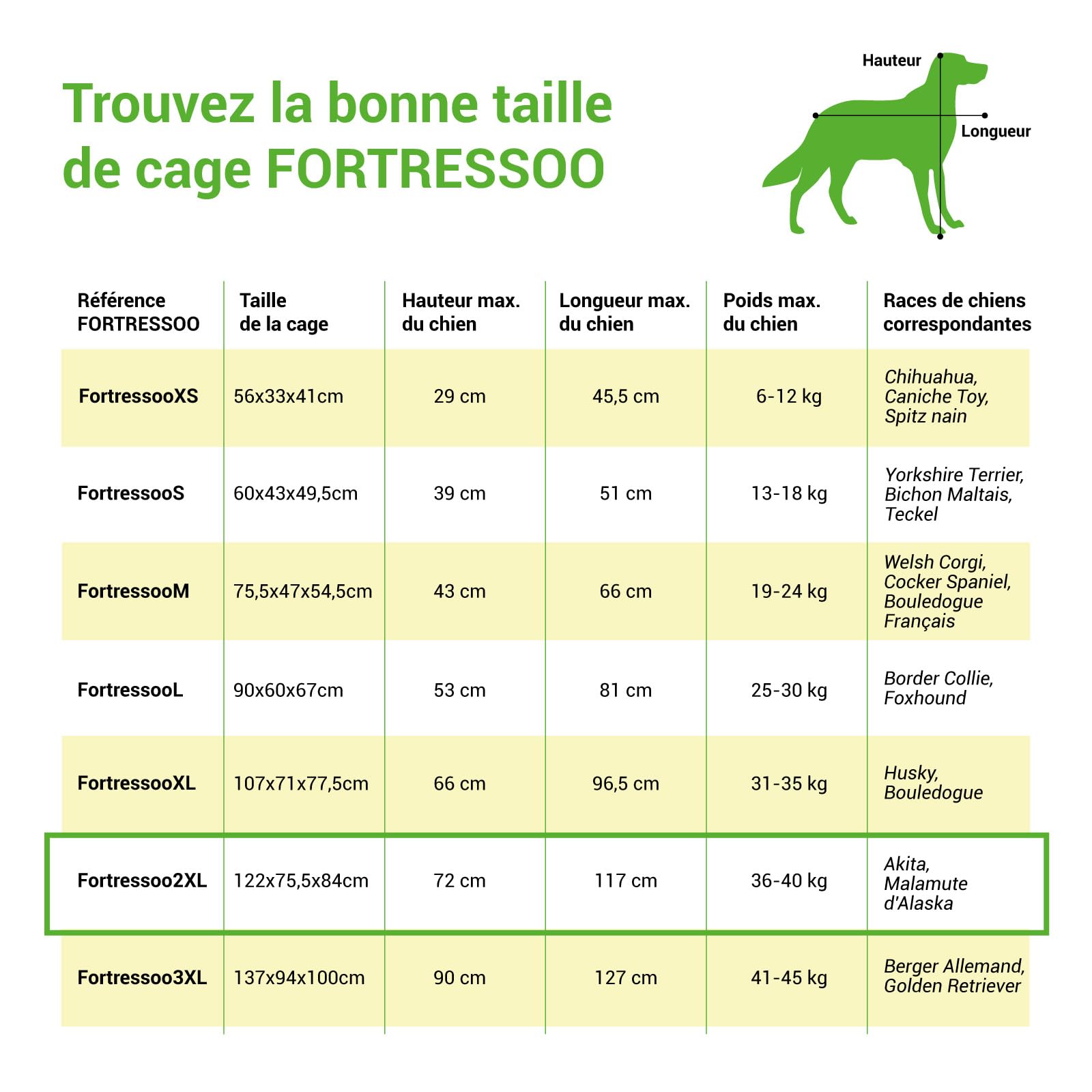 Cage pour Chien Fortressoo2XL, Caisse de Transport pour Grand Chien 122x75x84cm, Pliable, 2 Portes, Plateau Amovible, Utilisation Interieur, Garantie 5 Ans