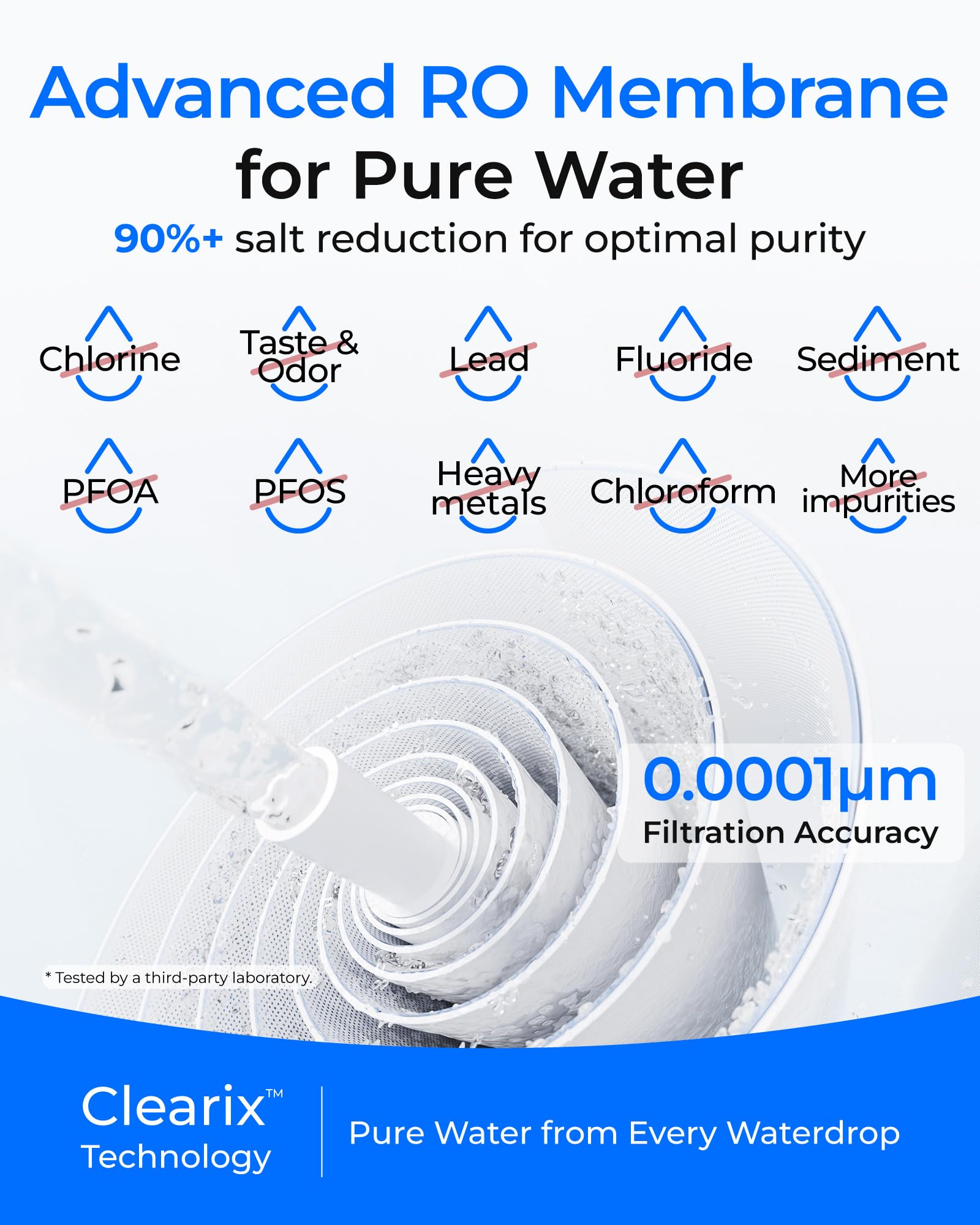Waterdrop WD-G5P500-RO Filtro, Repuesto Para Sistemas de Ósmosis Inversa Bajo Fregadero WD-G5P500 y WD-G5P500A, 24 Meses de Vida Útil