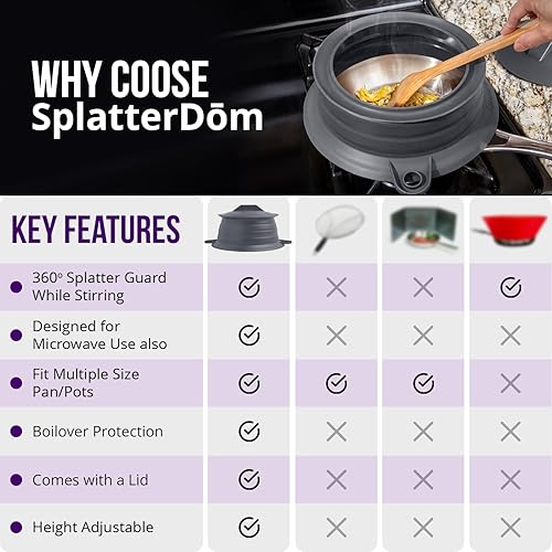 Miniatura 10 de SplatterDom - Protector contra salpicaduras para ollas y sartenes de 8 y 10 pulgadas (20 y 9.8 in), plegable, ajustable, reversible, apto para