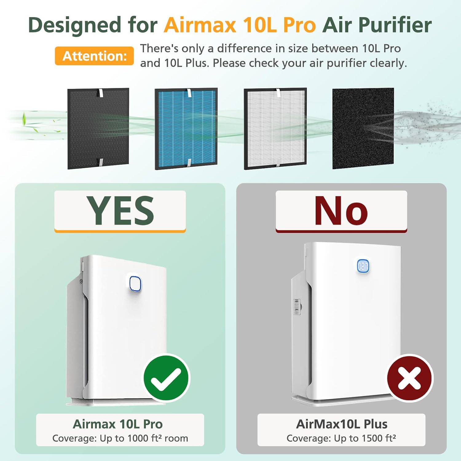 2-Set AirMax Filter Replacement Kit Compatible with Okaysou Airmax 10L Pro and Aiibot-A300 Air Purifiers, High-Efficiency 5-Stage Air Purifier Filter