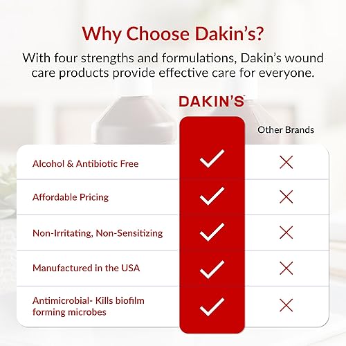 Miniatura 19 de Dakin's Solution-Quarter Strength 304360672168, hipoclorito de sodio al 0.125 %, terapia para heridas agudas y crónicas de Century Pharmaceuticals