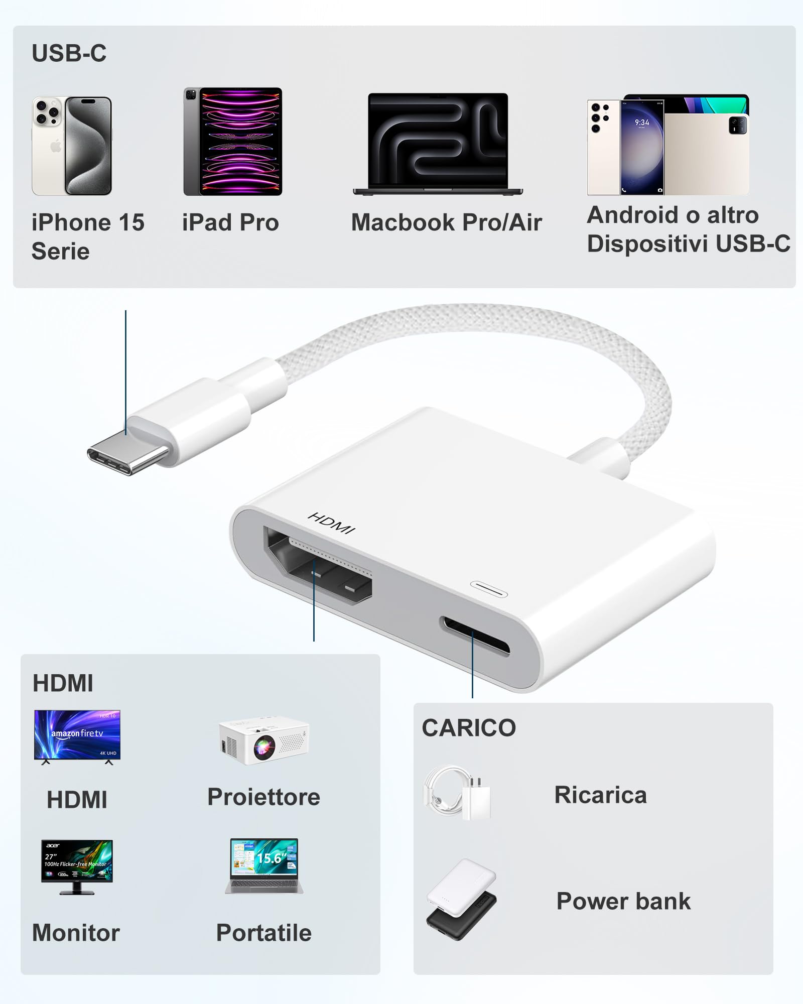 GNUADZ Adattatore USB C HDMI Senza Alimentazione Richiesta, Plug & Play Convertitore Schermo 4K con Porta di Ricarica cavo Tipo C hdmi Compatibile con Dispositivi con Porta Tipo C per Proiettore/Monit