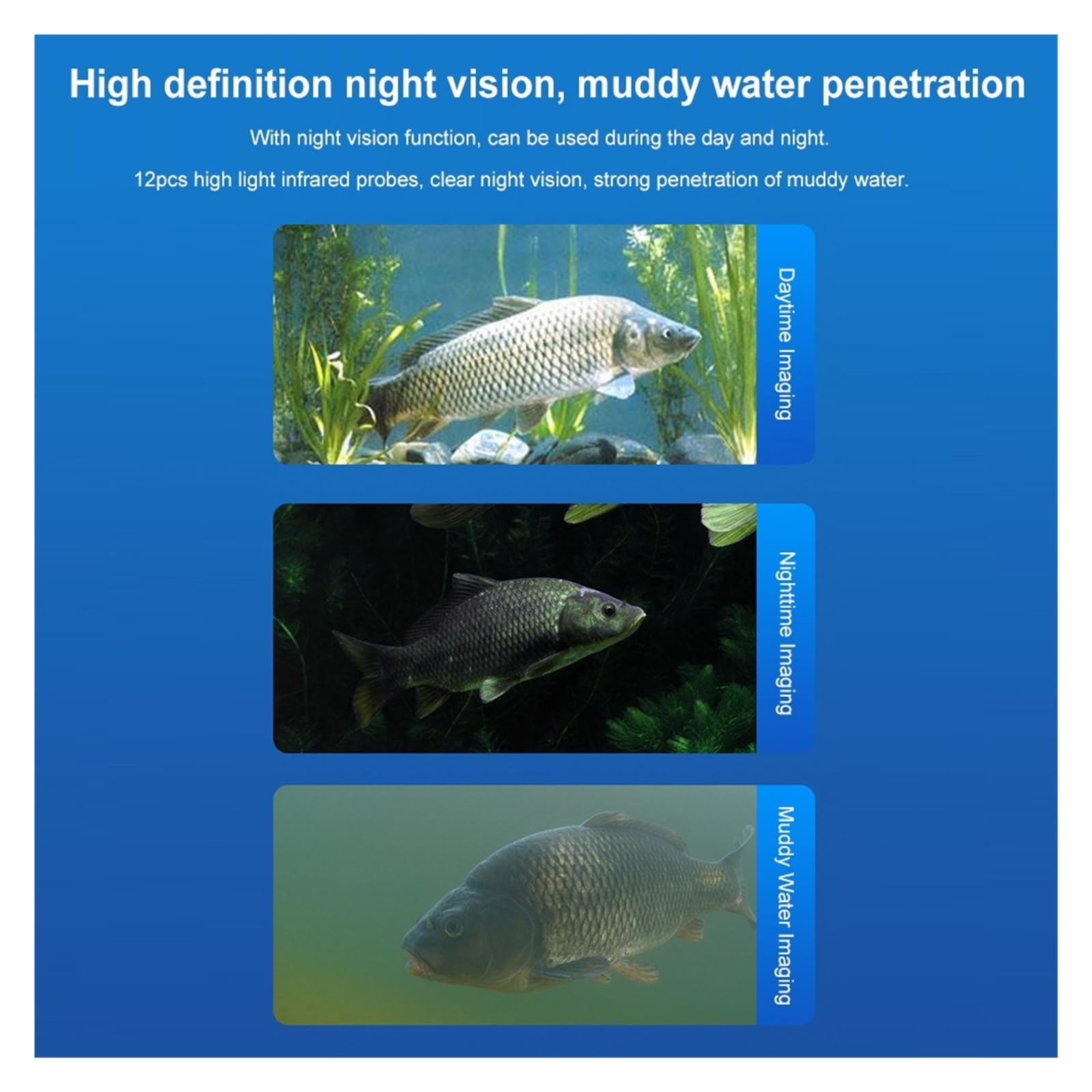 Detector de Peces, Cámara de Pesca submarina Monitor IPS 4,3 Pulgadas Buscador Peces Hielo vídeo 220° Visión Nocturna(20M)