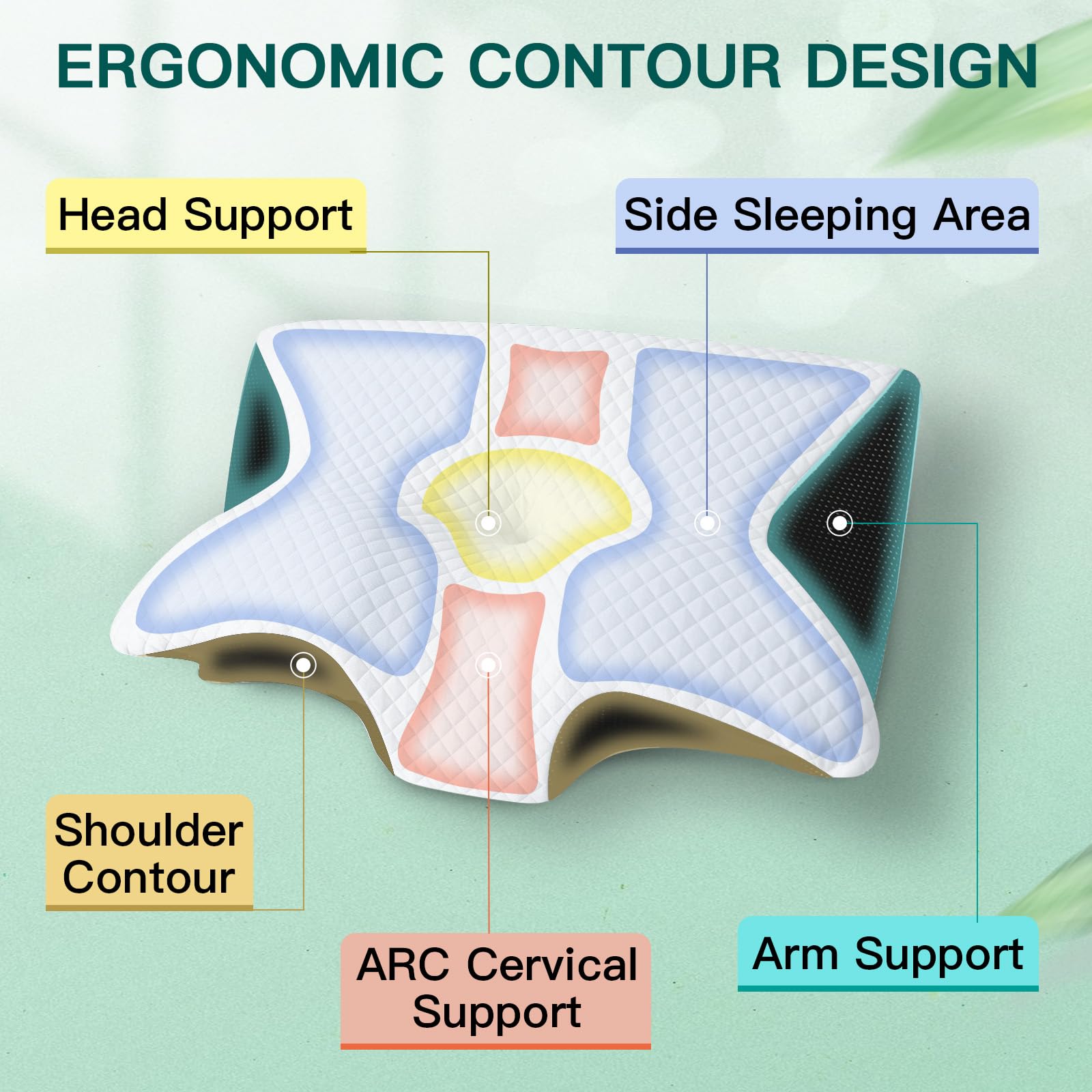 Oreiller Cervical Mémoire de Forme, Noir, 60x40x12/14cm | 2 en 1 Oreiller pour la Nuque pour Dormir Support pour Dormeurs de Côté, de Dos et sur Le Côté/Dos/Ventre