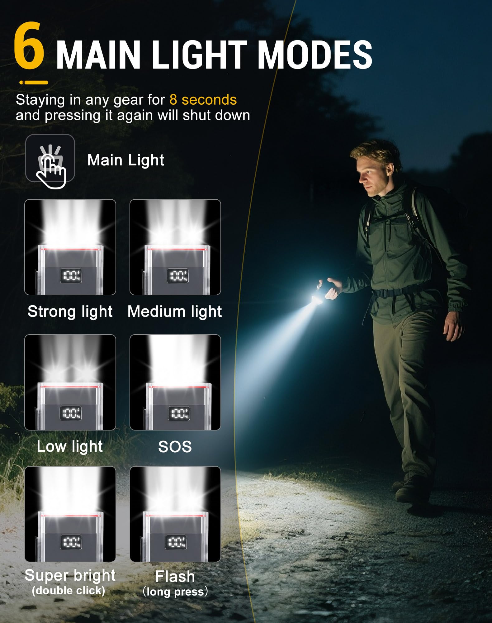 Mini lampe de poche EDC 3300 lumens avec coque phosphorescente et queue magnétique – Étanchéité IPX5, rechargeable de type C, petite lampe de poche pour camping, urgence et utilisation mains libres
