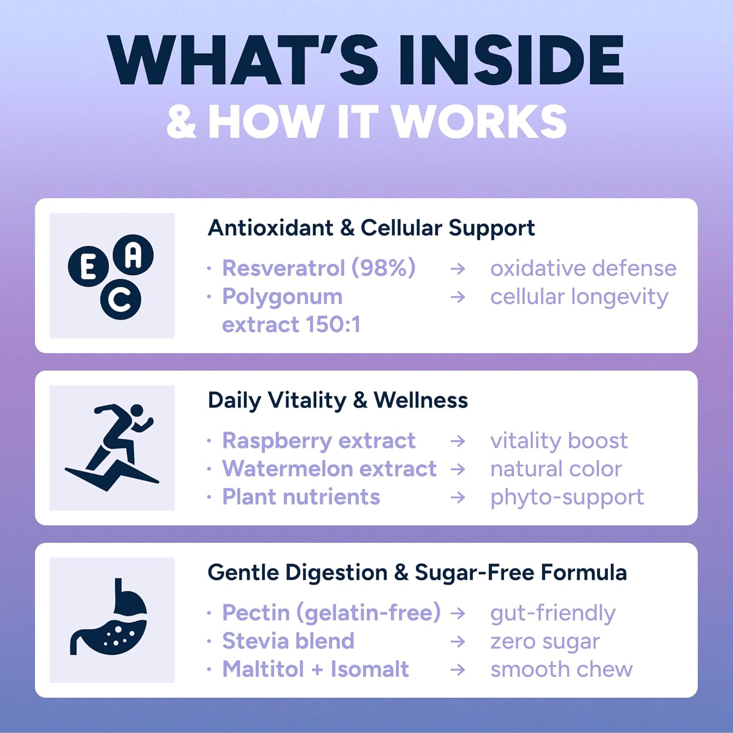 Sugar-Free Resveratrol Gummies - Potent Anti-Aging Antioxidant - Resveratrol Supplement to Support Digestive & Immune Health - Natural Herb for Cell Growth & Repair - Easy Chewable NMN Alternative - Image 3