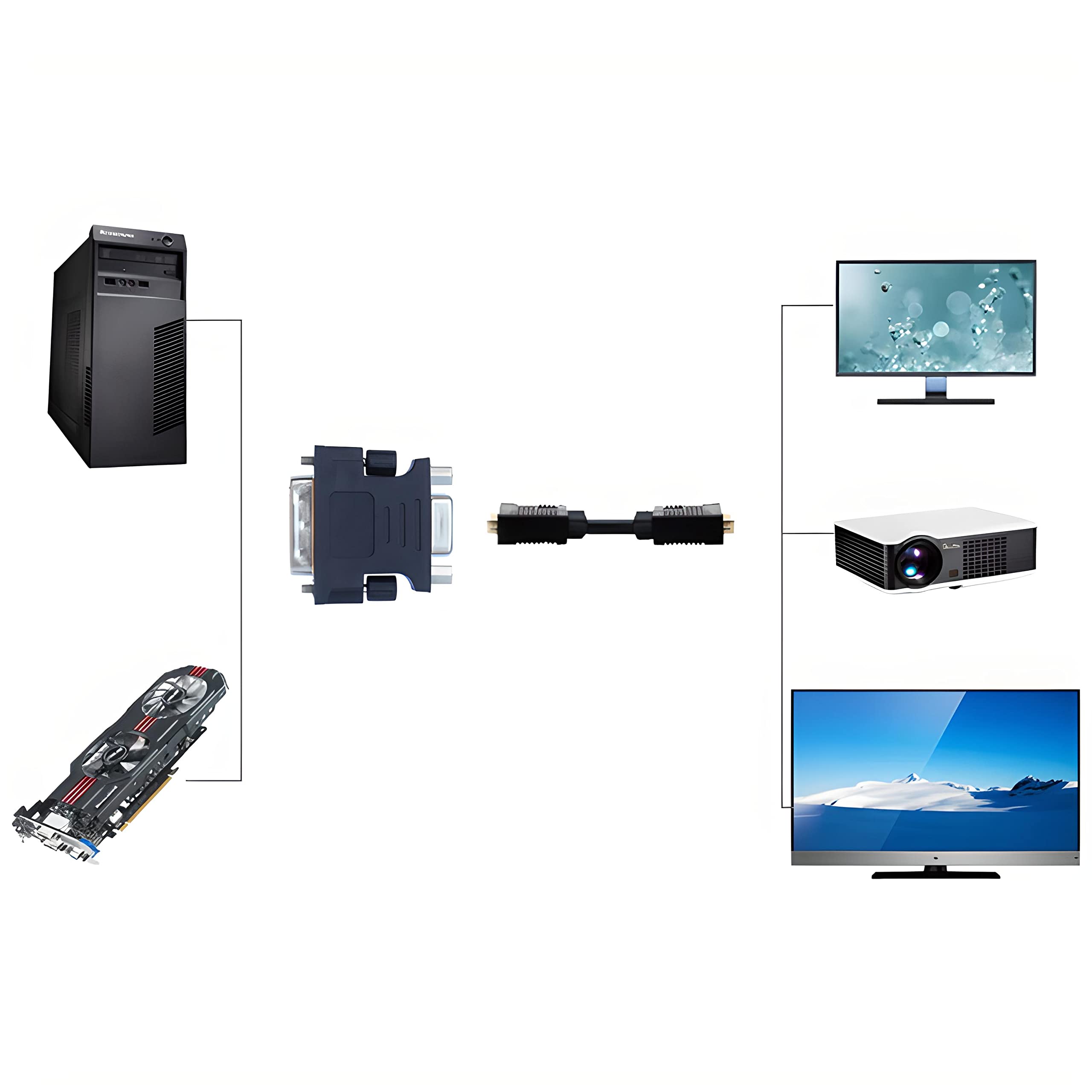 Retoo Convertitore da DVI-I a VGA, da DVI a VGA Full HD 1080p 60Hz, da spina a presa, adattatore da digitale ad analogico per scheda grafica, PC, monitor, proiettore, laptop, notebook