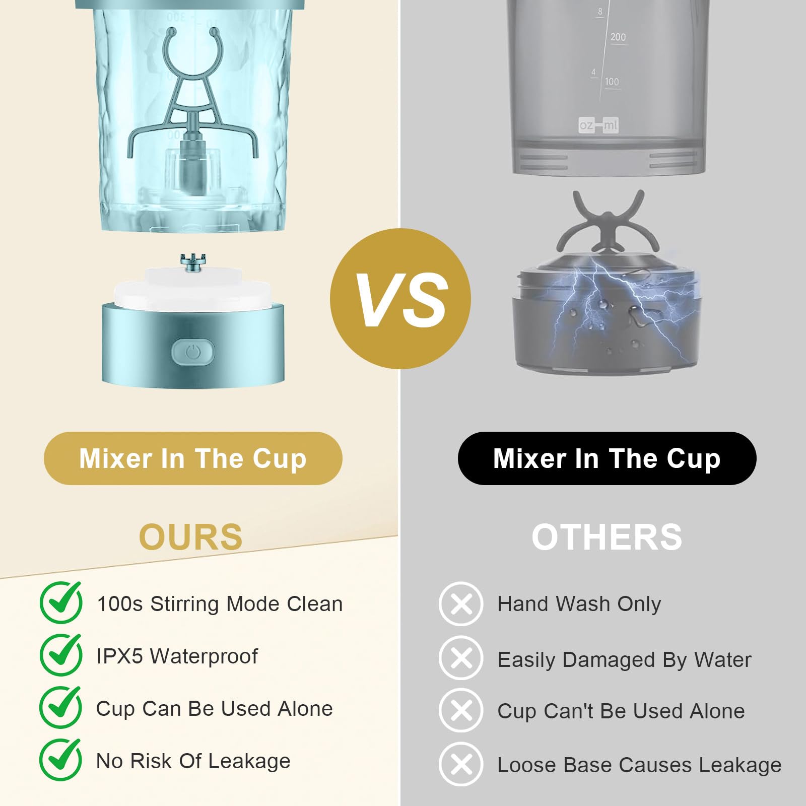 Bottiglia shaker elettrica per proteine, miscelatore elettrico per proteine, 680,4 g, nero, ricaricabile, frullatore, senza BPA, in Tritan (blu)