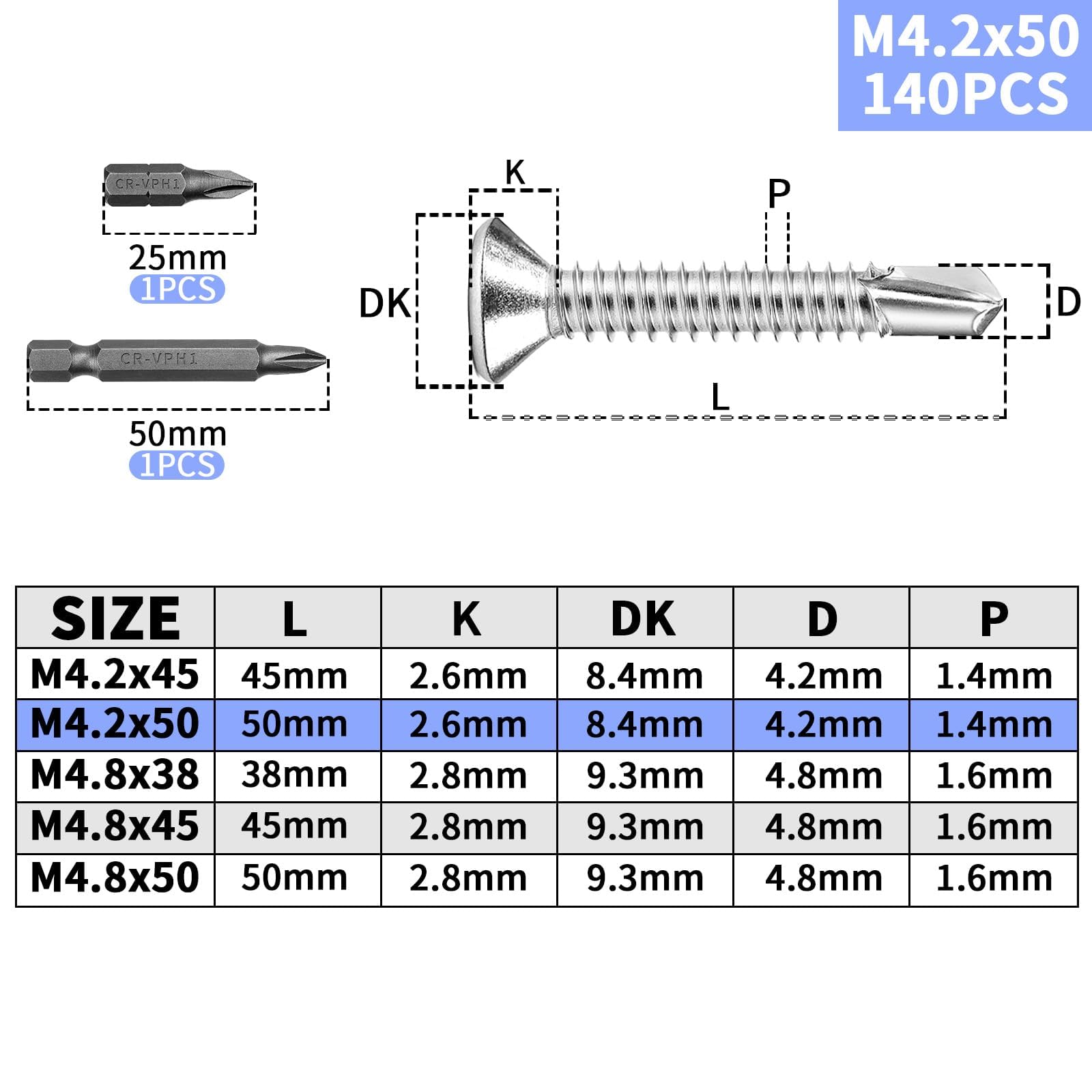 KGGZKG 140 PCS Self Drilling Screws for Metal M4.2x50mm 410 Stainless Steel Self Tapping Screws Metal Self Drilling Countersunk Screw with Two PH1 Bits for Metal Wood Plasterboard Plastic - Image 2