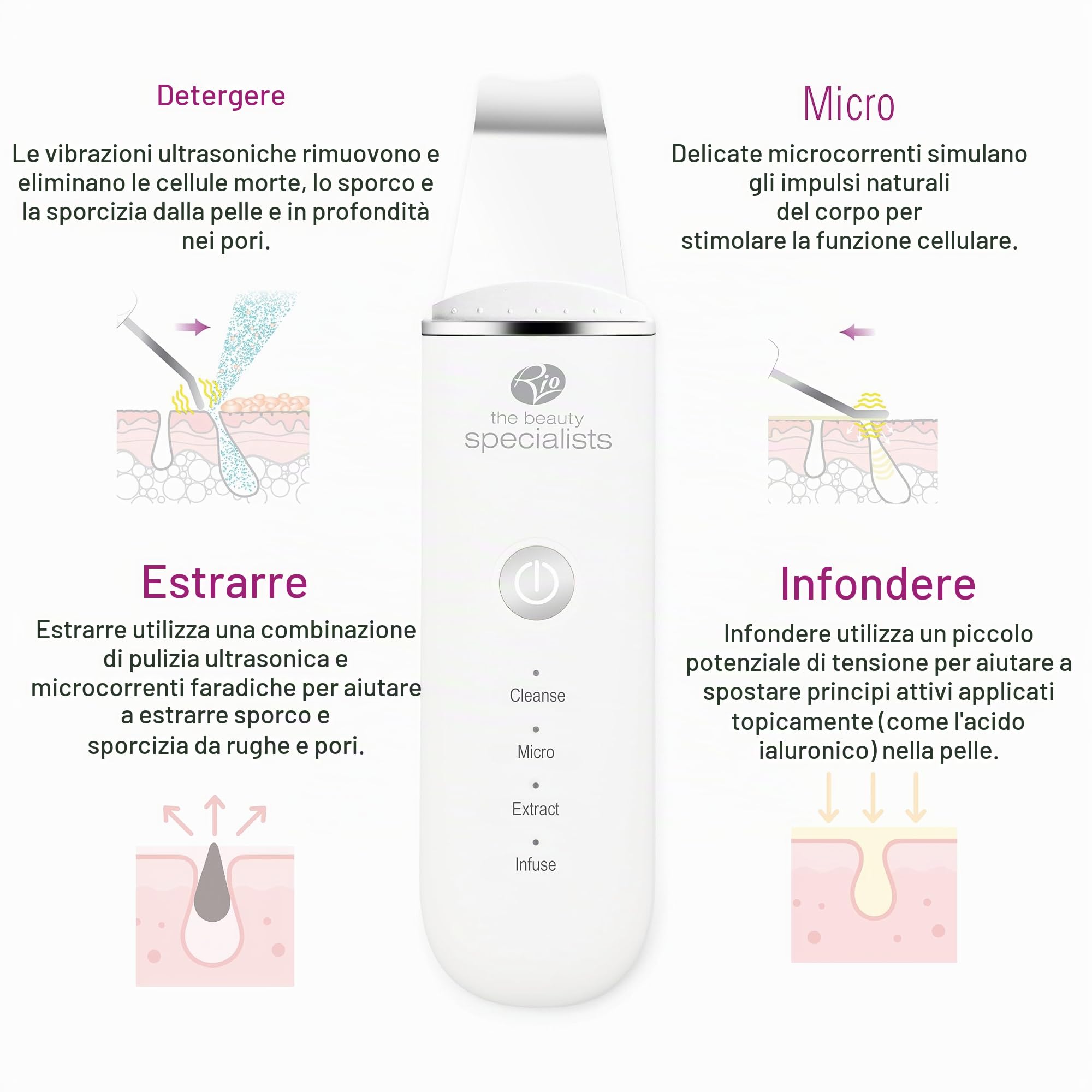 Rio The Beauty Specialist Pulizia del viso elettrica, Pulizia pori in profondità, Frequenze ad alta intensità esfoliano delicatamente, aspiratore sebo, USB FASC2