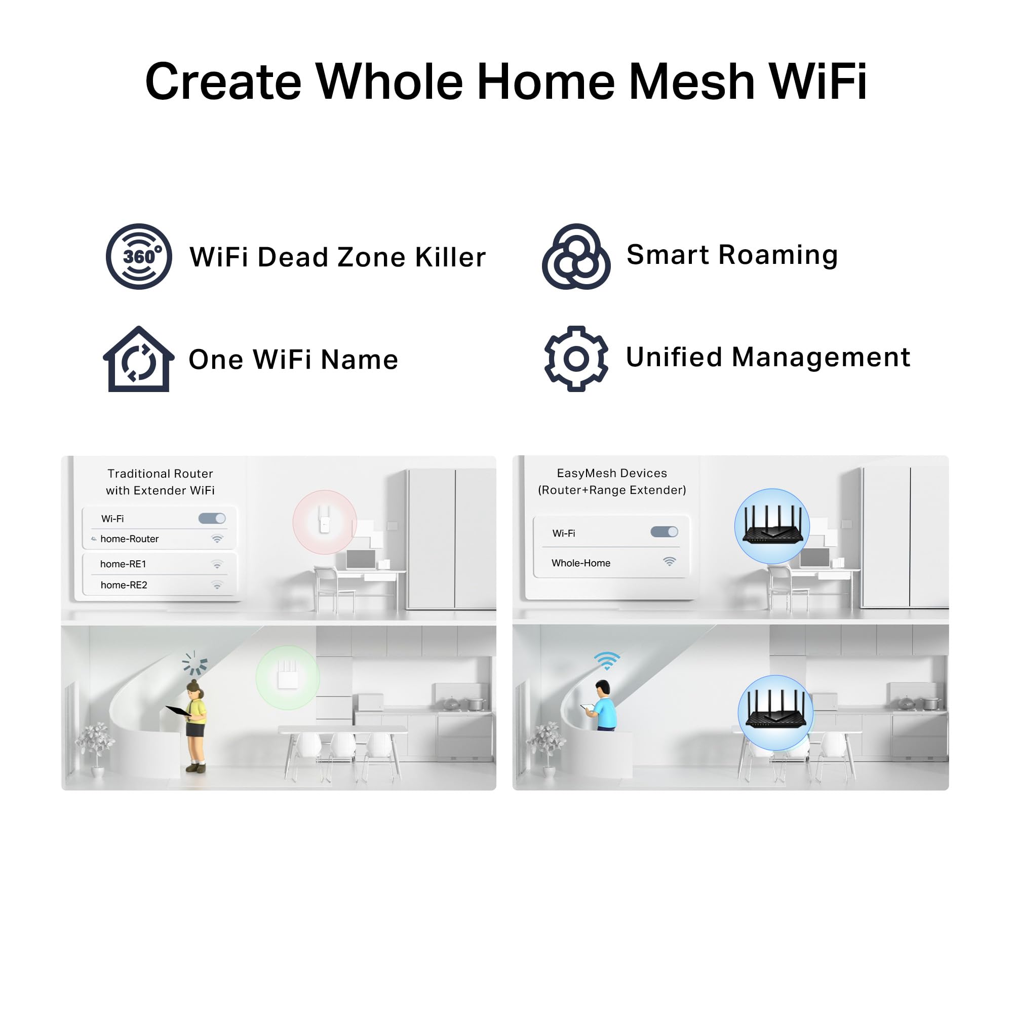 AX5400 TRI-BAND WI-FI 6E ROUTER
