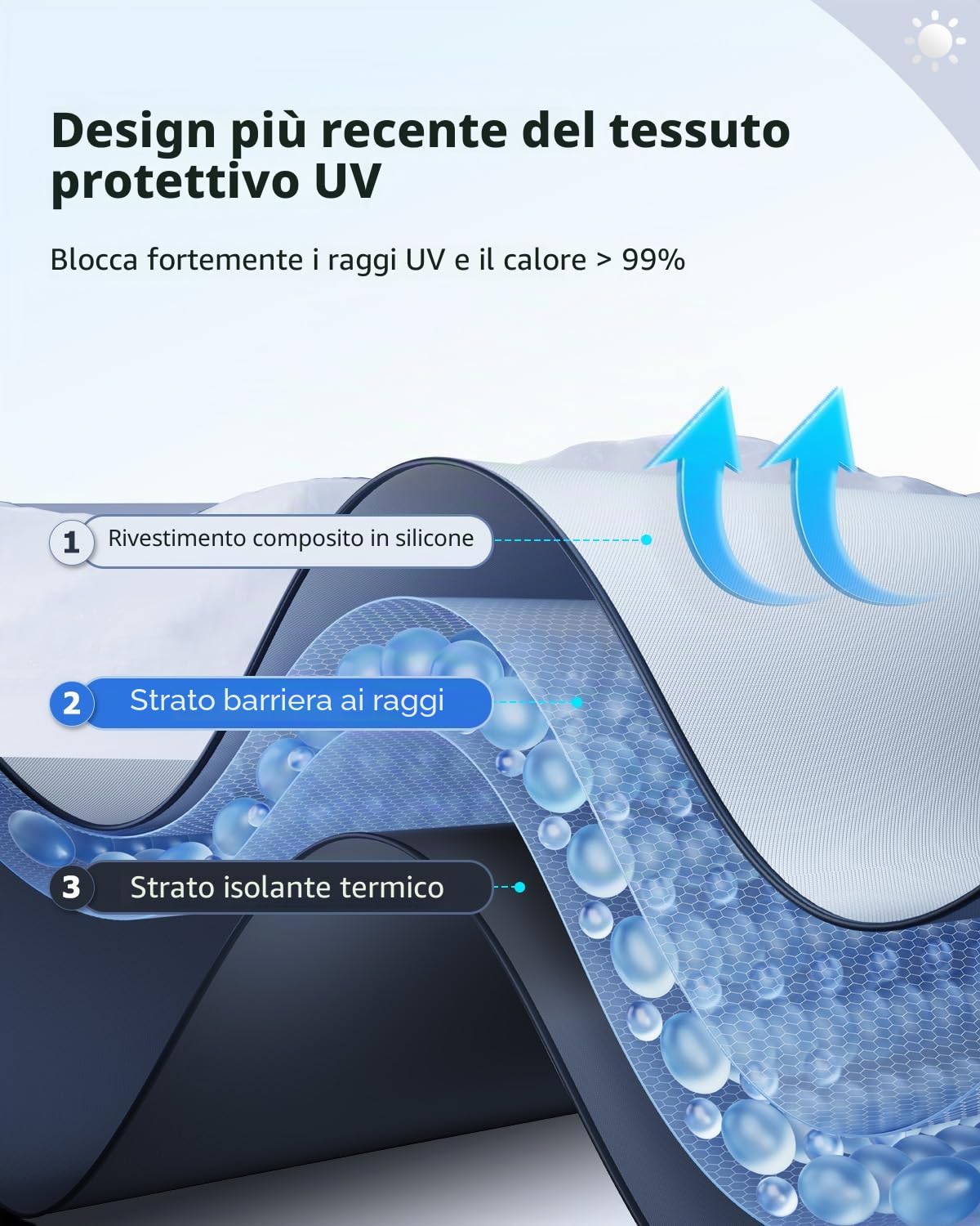LUWU [Aggiornato] Ombrello Parasole Auto Compatibile con Alfa Romeo Stelvio 2017-2025 2026 Parabrezza Parasole Auto ad Ombrello Pieghevole per Parabrezza Anteriore Interno Accessori