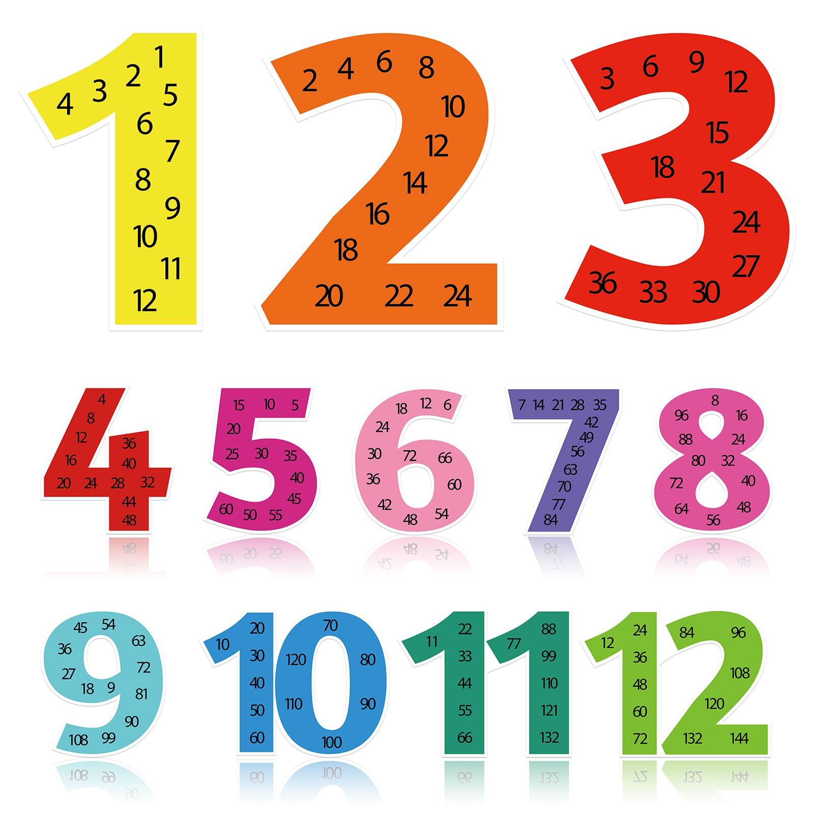 Sereliy 12 PCS Large Math Poster from 1 to 12 Numbers Multiplication Table Poster for Elementary School Kid Family Classroom Educational Supplies. (Bright) — image 1