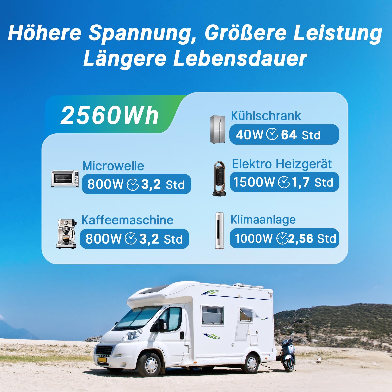 Redodo LiFePO4 akumulator litowy 25,6 V 100 Ah z BMS 100 A, maks. moc 2560 Wh, 4000+ cykli ładowania, idealny do samochodów kempingowych, instalacji solarnych i silnika trollingowego, Off Grid, Home