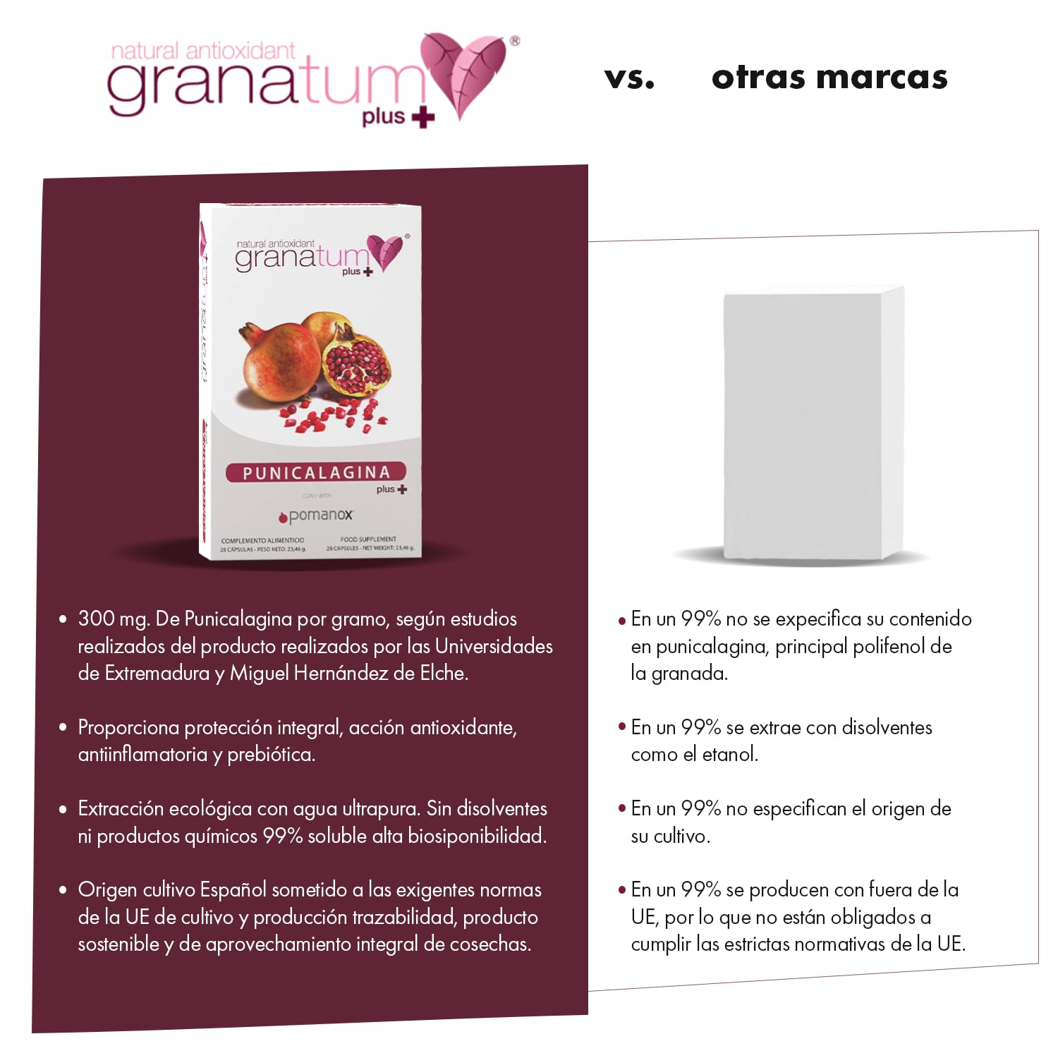 Granatum Plus - Punicalagina Plus - Complemento Alimenticio - Extraído de Granadas - Suplemento Antioxidante - Digestión y Metabolismo - Cuidado de Piel - Producido en España (3 Cajas de 28 cápsulas)