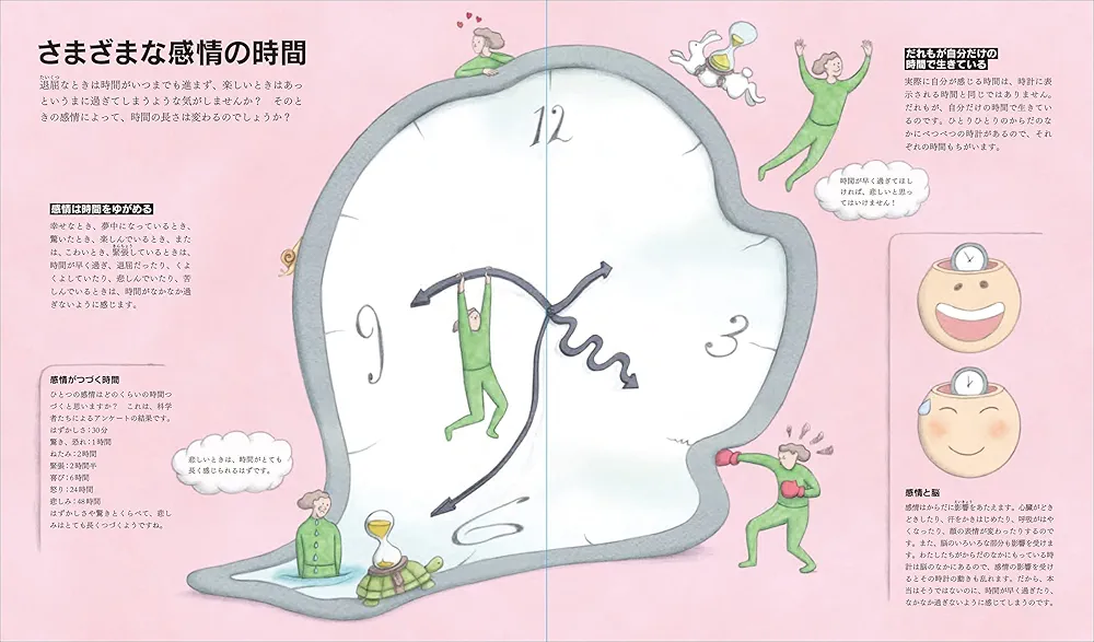時間のしくみを科学する 時間のしくみを科学する | ギヨーム・デュプラ, オリヴィエ