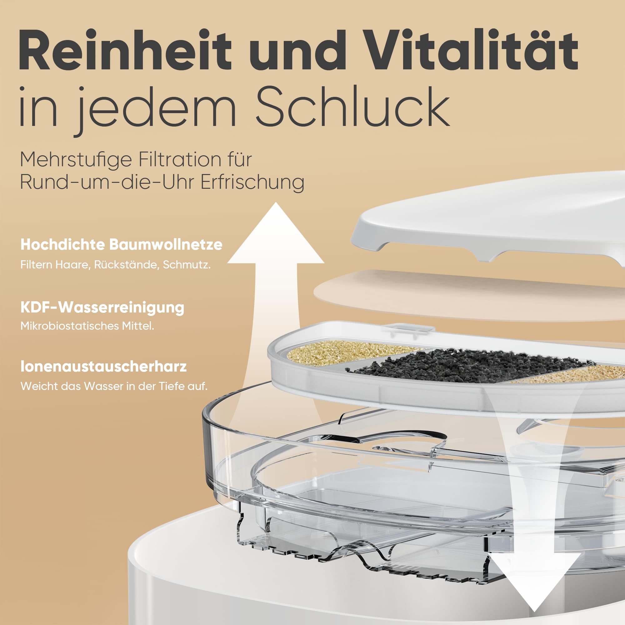 FUKUMARU 2L Trinkbrunnen für Katze Kabellos, Katzenbrunnen Kabellos mit Bewegungsmelder, Batteriebetrieben Katzentrinkbrunnen, 5000mAh, Leise Wasserpumpe, Wasser-Energie-Trennung, weiß