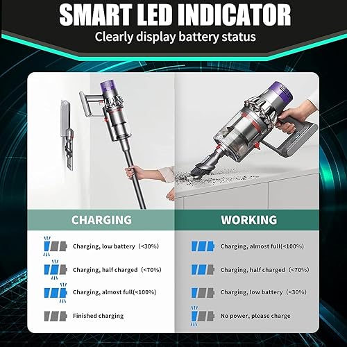 Miniatura 7 de EGR Repuesto de batería premium de 6200 mAh V6 compatible con Dyson V6 Animal V6 Absolute V6 Motorhead V6 Fluffy SV03 SV04 SV05 SV06 SV07 SV09 DC58