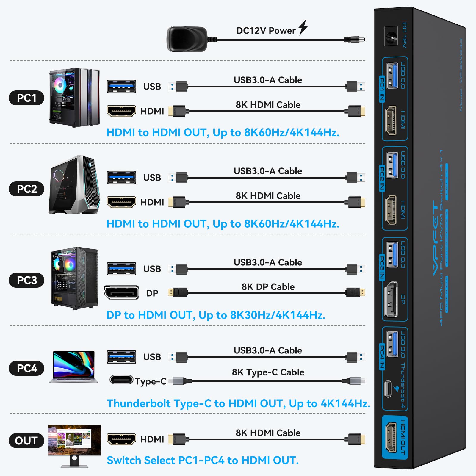 Interruptor KVM AILVLVNG 1 Monitor 4 Computadoras 4K144Hz Interruptor KVM de 4 Puertos para 4 PC Compartir un Solo Monitor y 4 Dispositivos USB 3.0, como Teclado, Ratón, Impresora, con Controlador