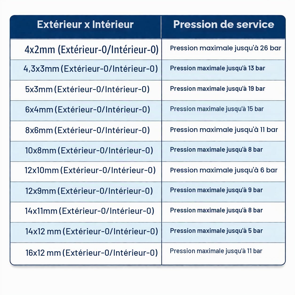 Tuyau en polyéthylène de 25 m – 10/8 mm (diamètre extérieur/diamètre intérieur) – Tuyau pneumatique à air comprimé, tuyau d'eau – Couleur : bleu