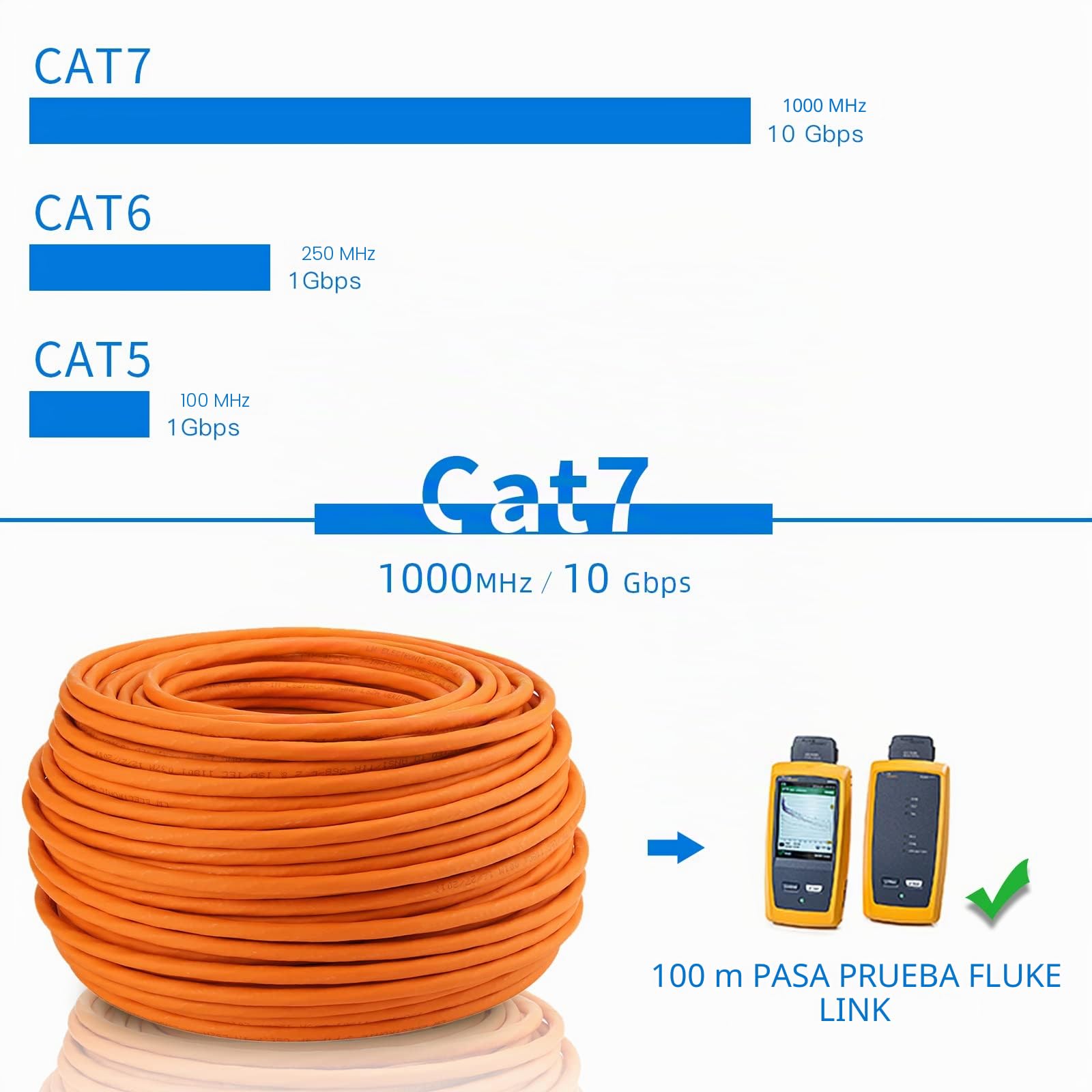 Cable de Instalación de Alta Calidad Cat7 50m Gigabit Libre de Halógenos POE BauPVO Blindaje Cable de Red S/FTP PIMF 1000 MHz 4x2xAWG23 LSZH Cableado Cable LAN Cable de Datos Naranja
