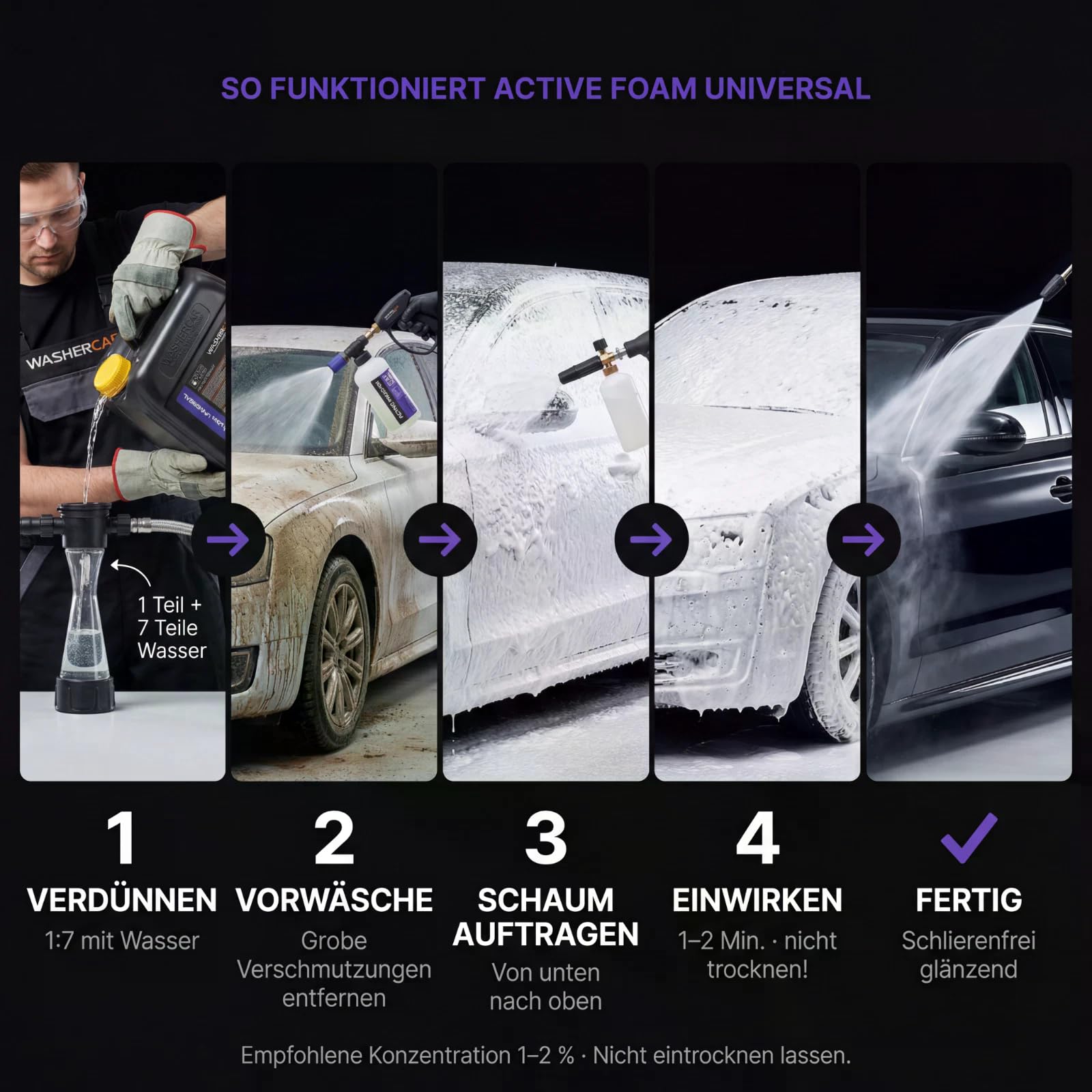 WasherCar Active Foam UNIVERSAL– pH 12,0 Powerschaum & Aktivschaum Konzentrat | Vorreiniger für Schaumlanze & Hochdruckreiniger | Snow Foam Schaumshampoo | Teer, Schmutz, Insekten & Salzreste (22 KG)