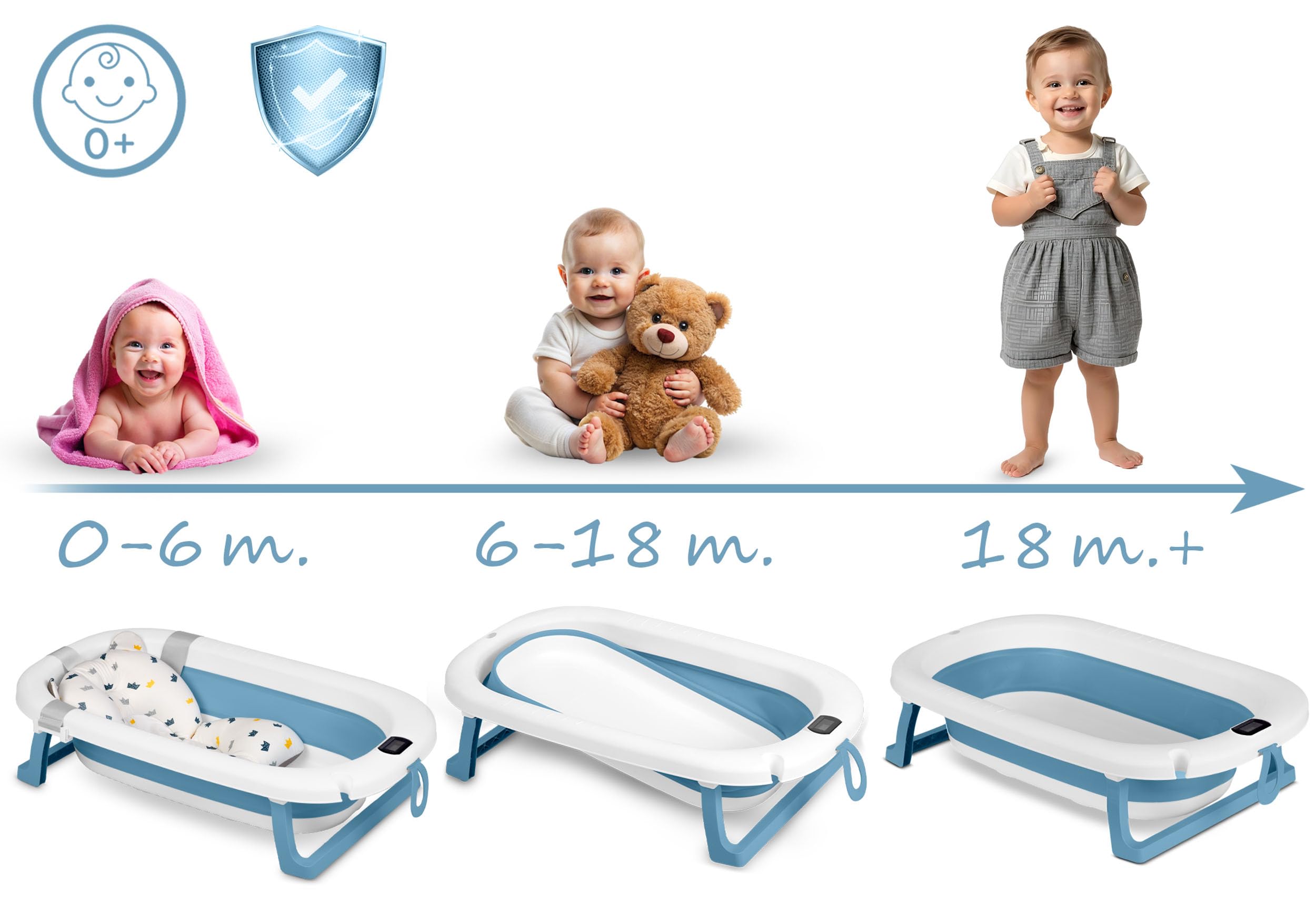 Ricokids Wanienka dla Niemowląt z Termometrem i Wkładką - Składana Lekka i Antypośligowa - Biało-niebieska