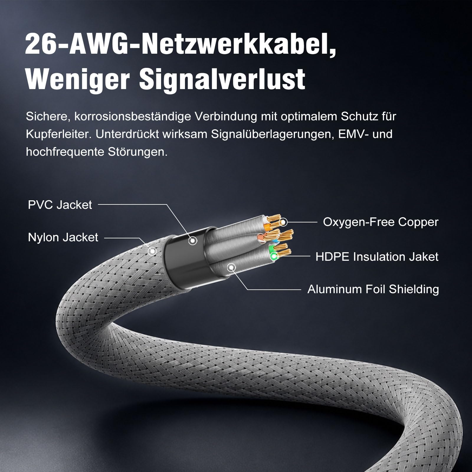iwillink CAT 8 LAN Kabel 10x 2m - 40Gbps Nylon Patchkabel RJ45
